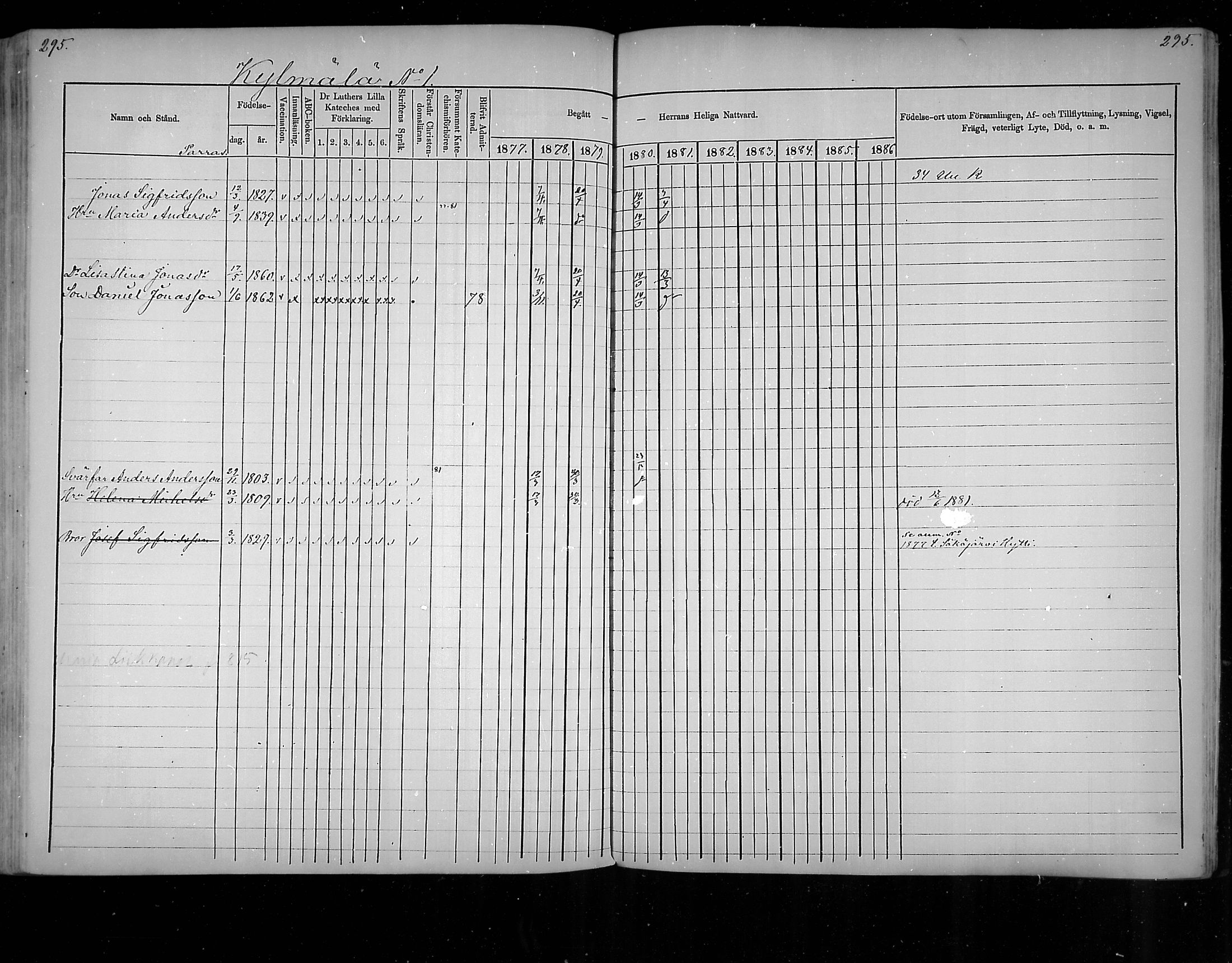 [ ../kirjat/Kirkonkirjat/virolahti/rippikirja_1877-1880_mko201-235/kuvat/282.jpg ]