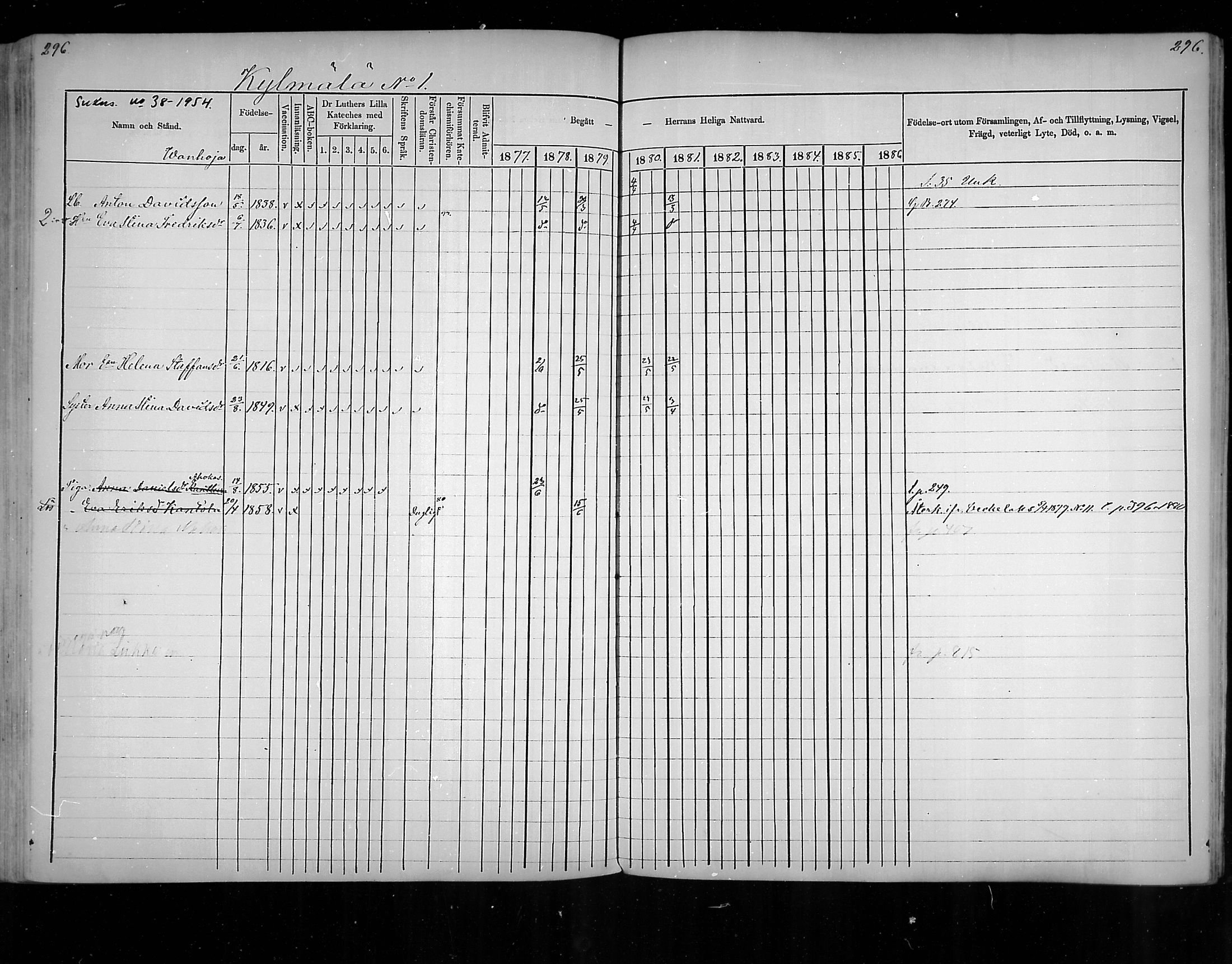 [ ../kirjat/Kirkonkirjat/virolahti/rippikirja_1877-1880_mko201-235/kuvat/283.jpg ]