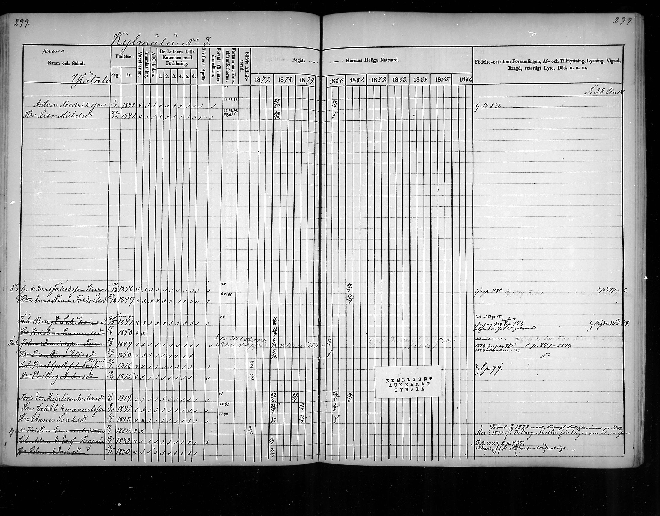 [ ../kirjat/Kirkonkirjat/virolahti/rippikirja_1877-1880_mko201-235/kuvat/285.jpg ]