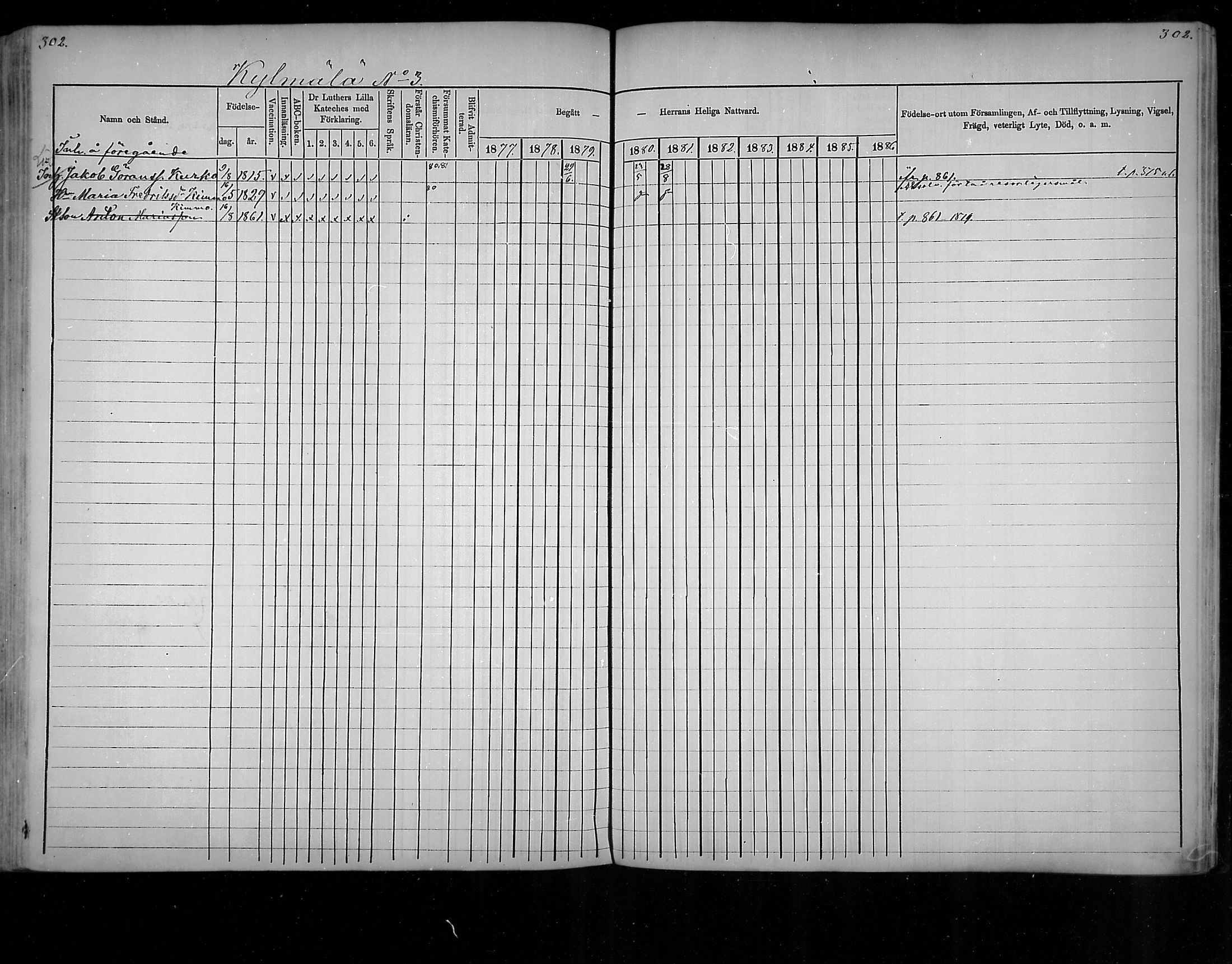 [ ../kirjat/Kirkonkirjat/virolahti/rippikirja_1877-1880_mko201-235/kuvat/288.jpg ]