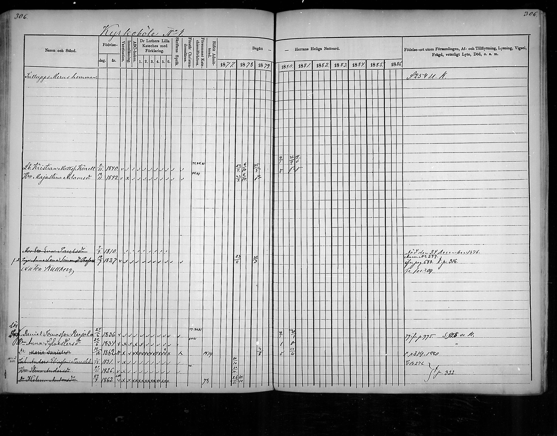 [ ../kirjat/Kirkonkirjat/virolahti/rippikirja_1877-1880_mko201-235/kuvat/291.jpg ]