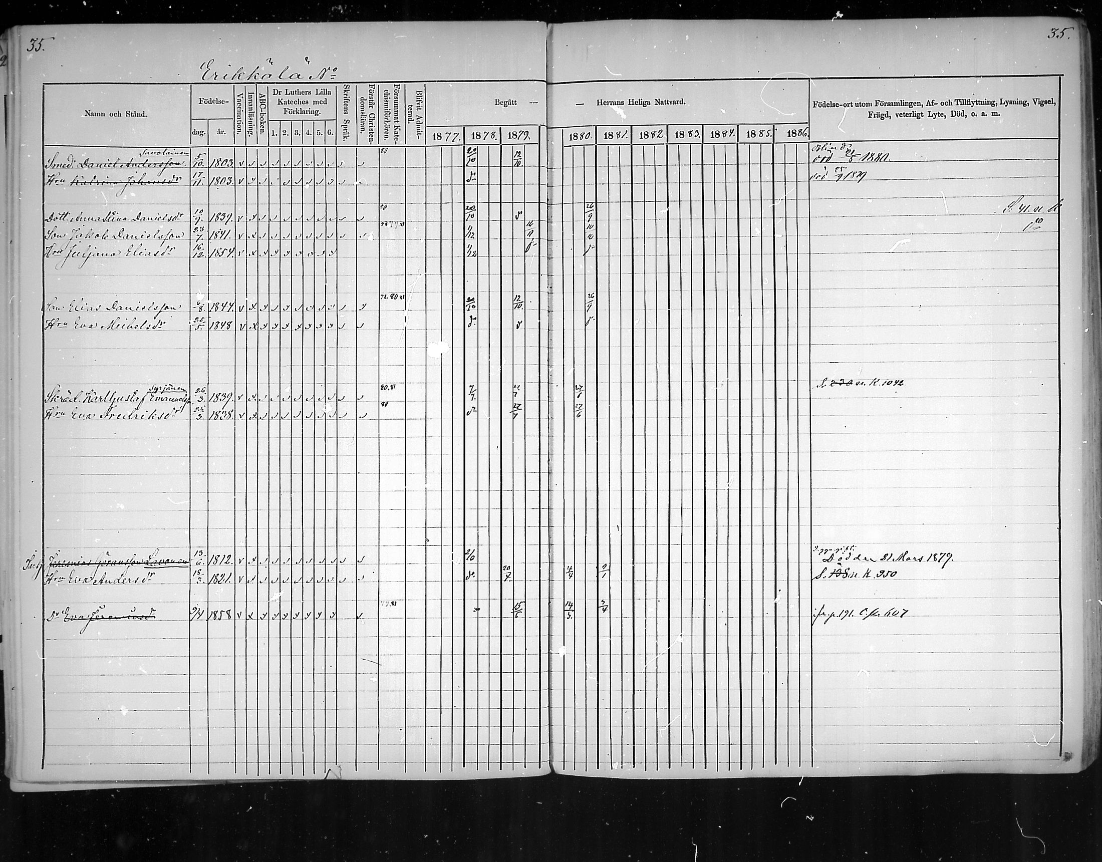 [ ../kirjat/Kirkonkirjat/virolahti/rippikirja_1877-1880_mko201-235/kuvat/31.jpg ]
