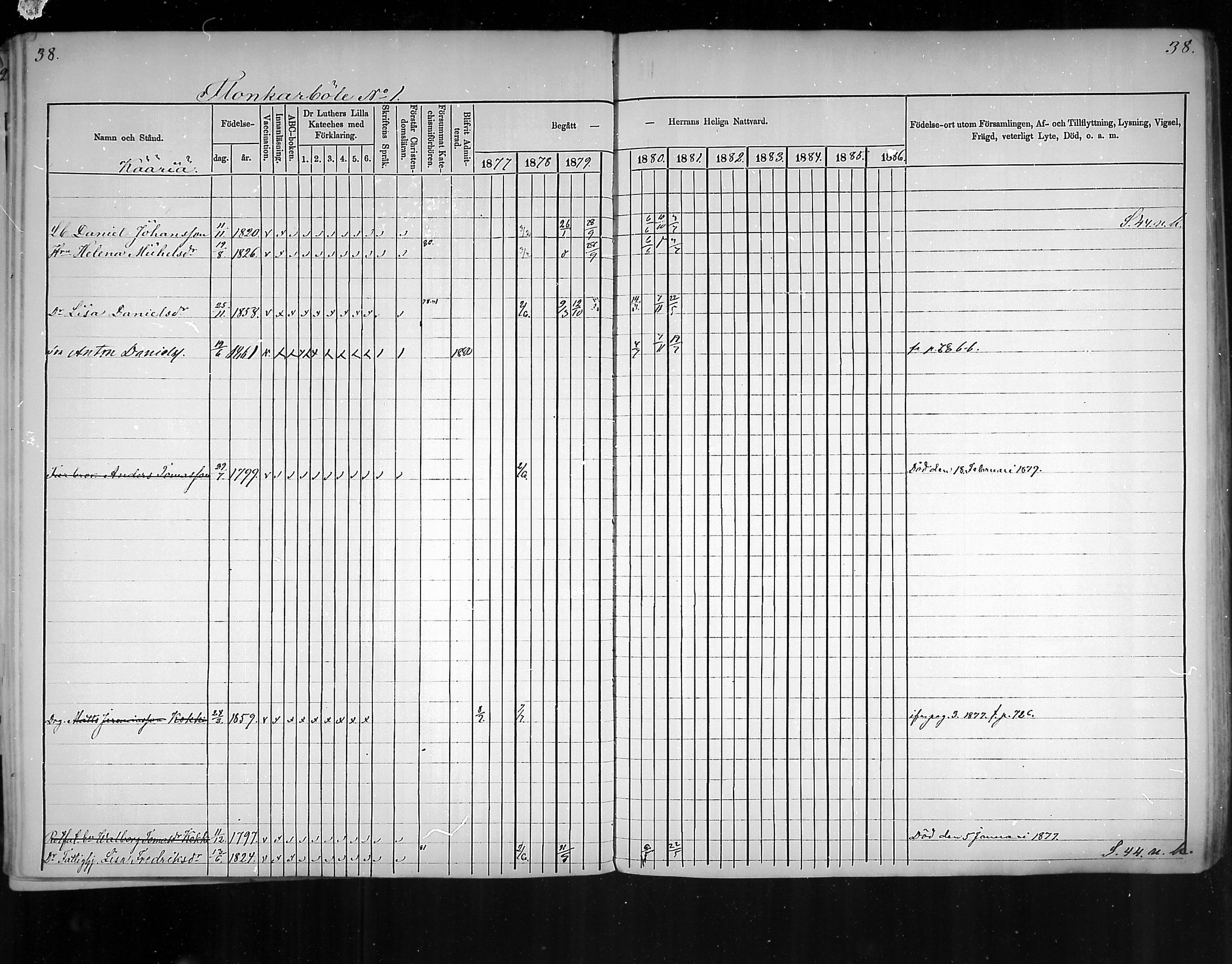 [ ../kirjat/Kirkonkirjat/virolahti/rippikirja_1877-1880_mko201-235/kuvat/33.jpg ]