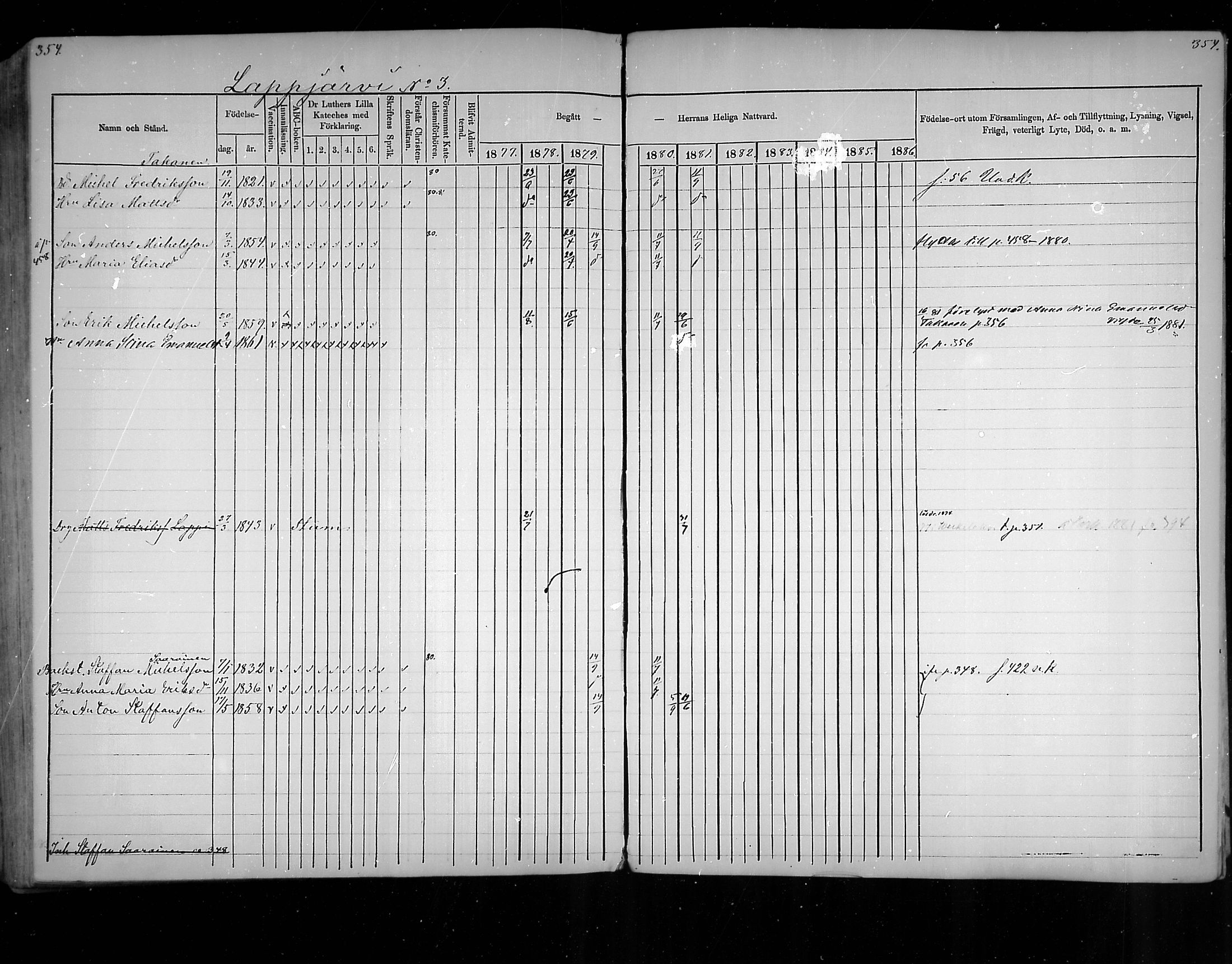 [ ../kirjat/Kirkonkirjat/virolahti/rippikirja_1877-1880_mko201-235/kuvat/335.jpg ]