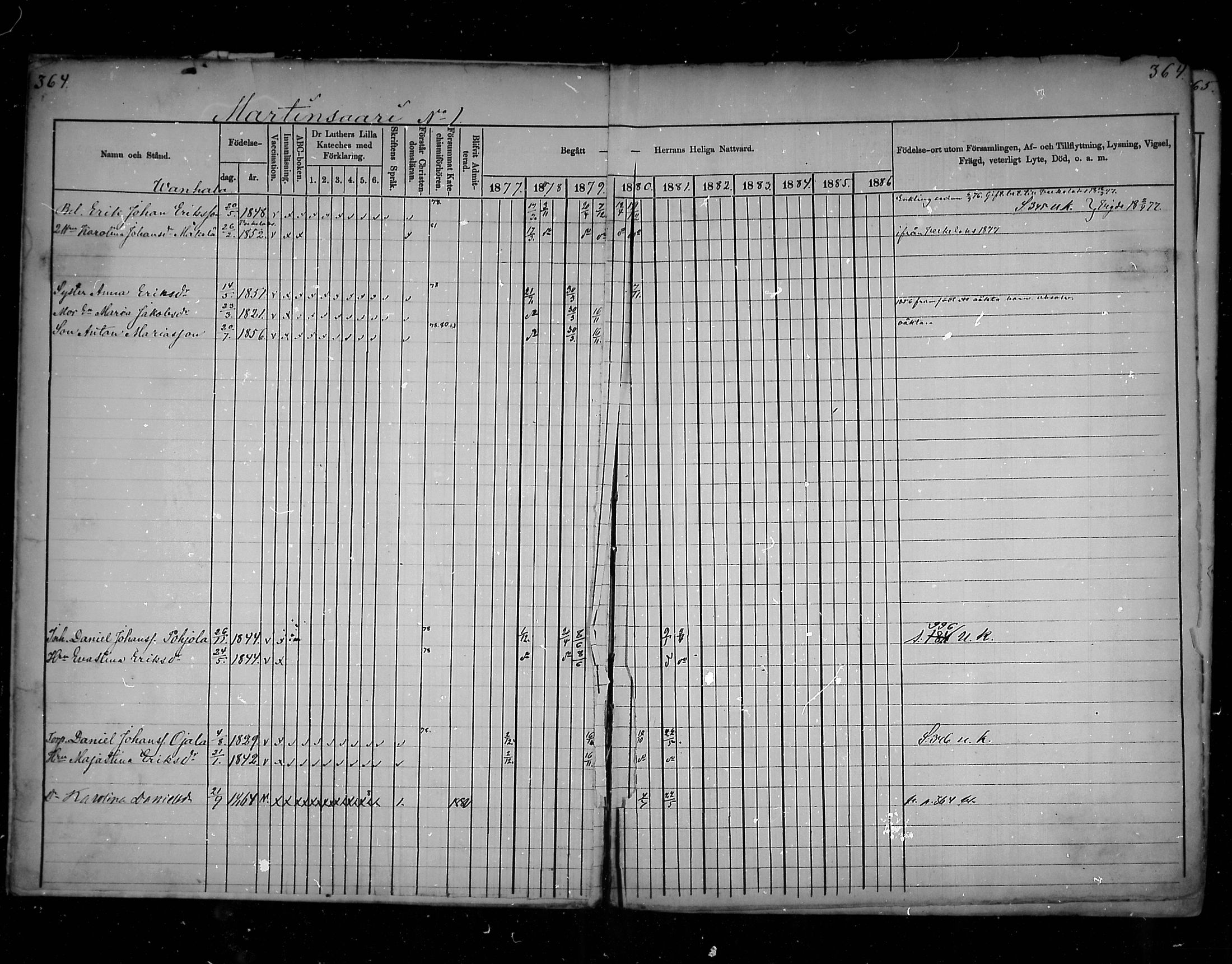 [ ../kirjat/Kirkonkirjat/virolahti/rippikirja_1877-1880_mko201-235/kuvat/343.jpg ]