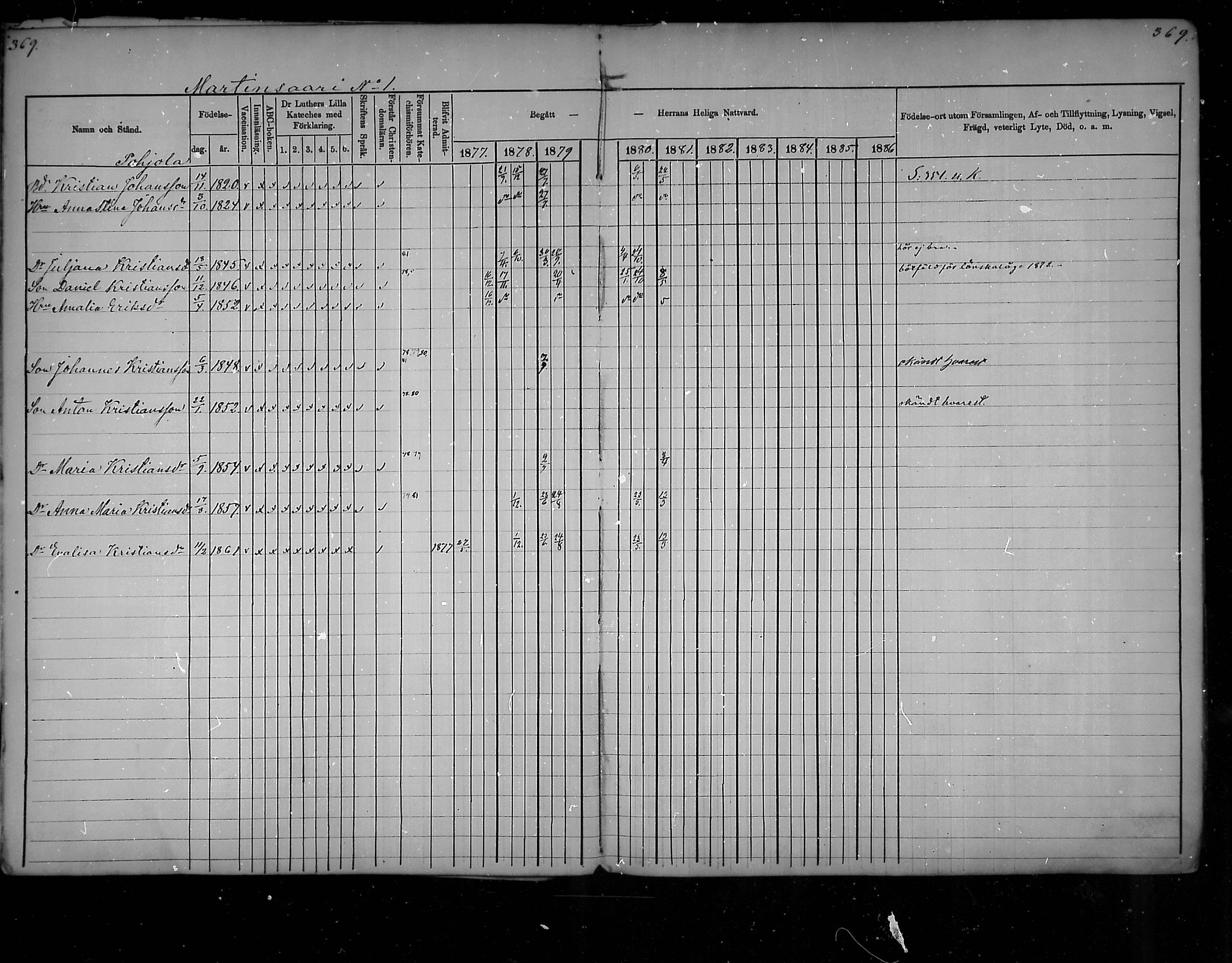 [ ../kirjat/Kirkonkirjat/virolahti/rippikirja_1877-1880_mko201-235/kuvat/348.jpg ]