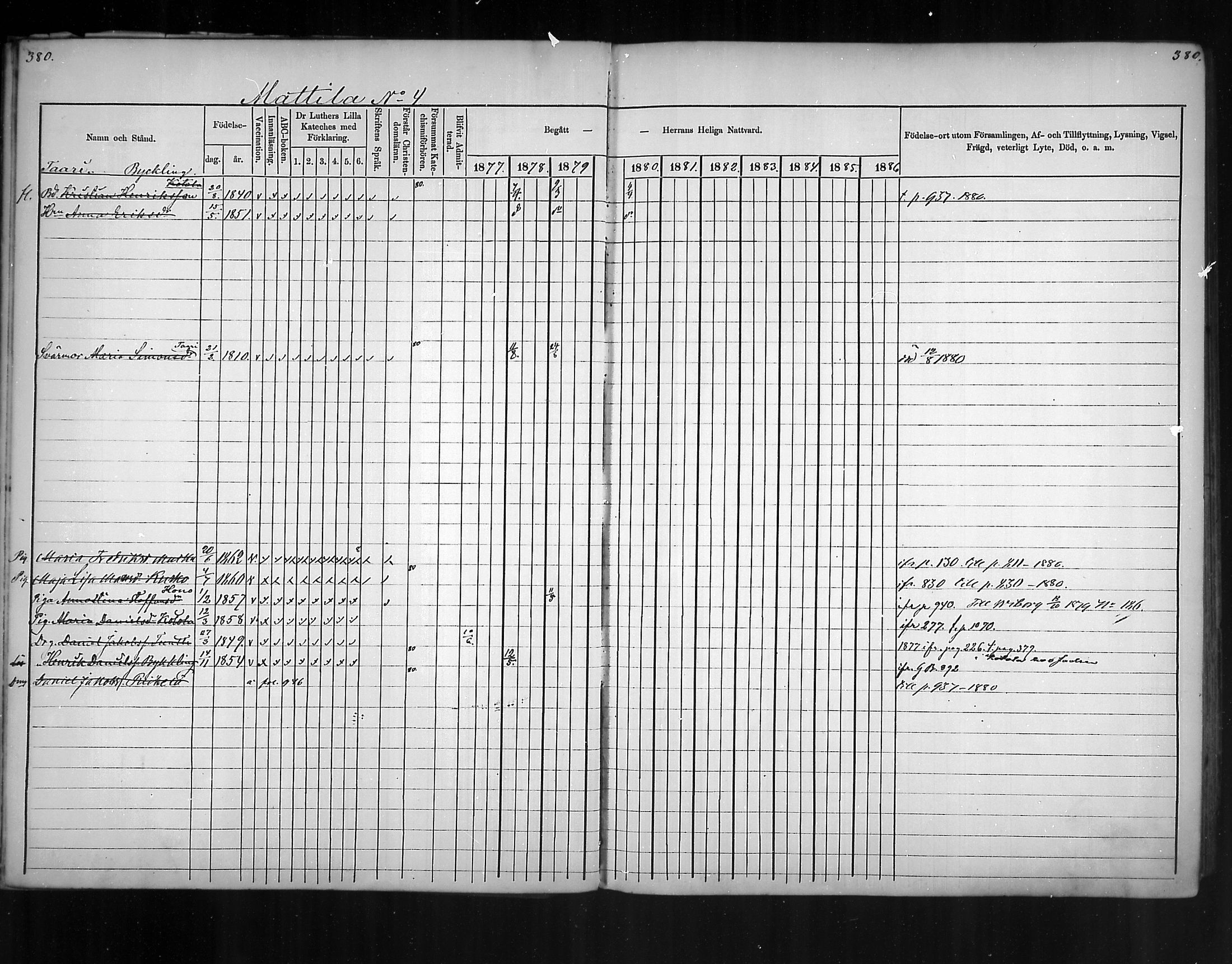 [ ../kirjat/Kirkonkirjat/virolahti/rippikirja_1877-1880_mko201-235/kuvat/359.jpg ]