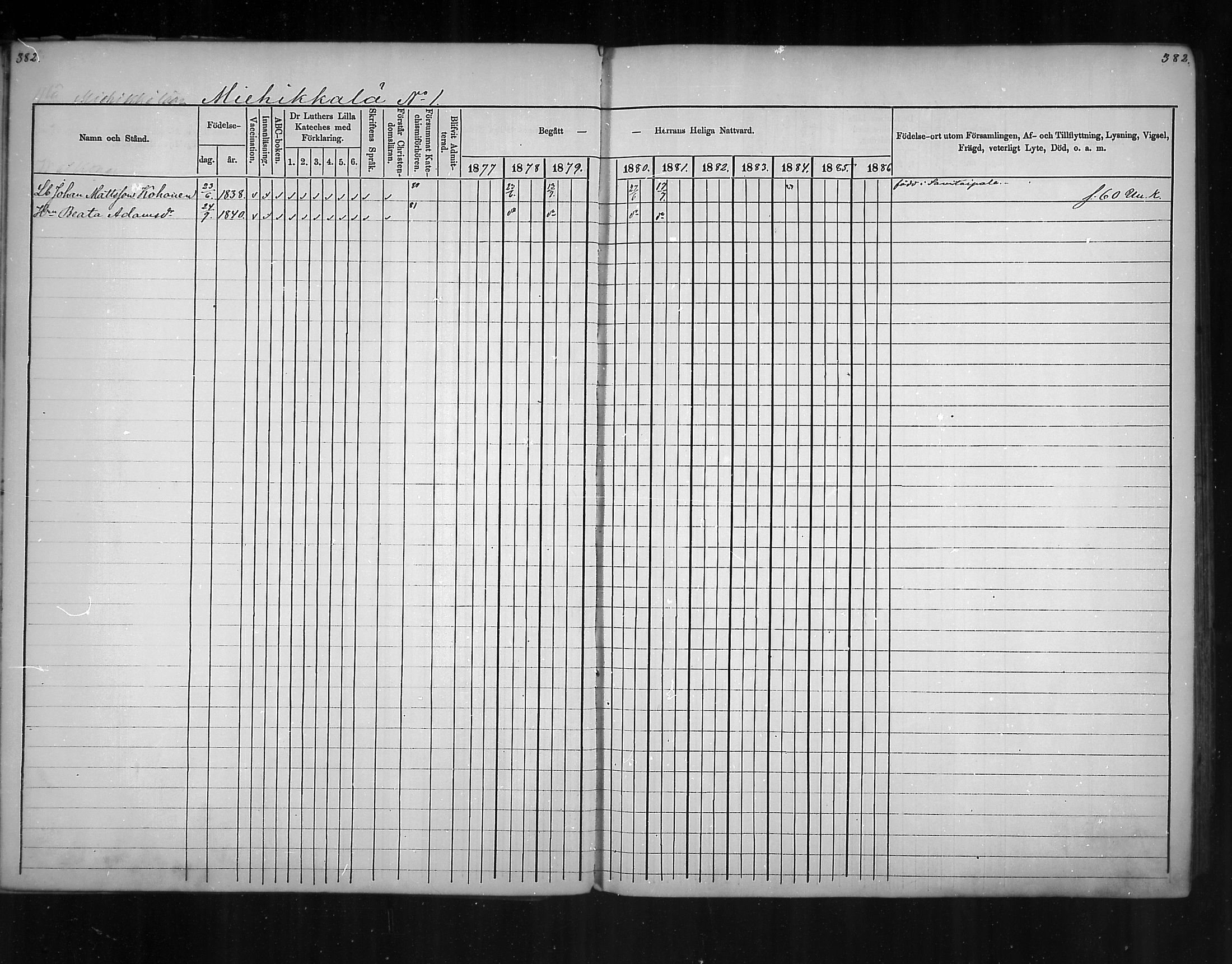 [ ../kirjat/Kirkonkirjat/virolahti/rippikirja_1877-1880_mko201-235/kuvat/361.jpg ]