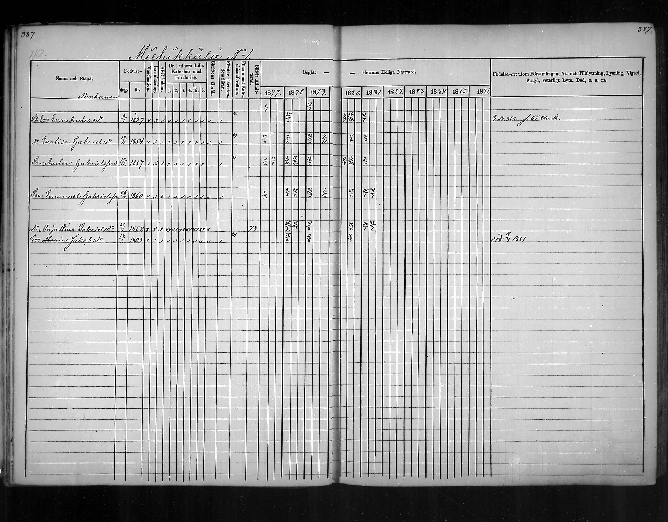 [ ../kirjat/Kirkonkirjat/virolahti/rippikirja_1877-1880_mko201-235/kuvat/366.jpg ]