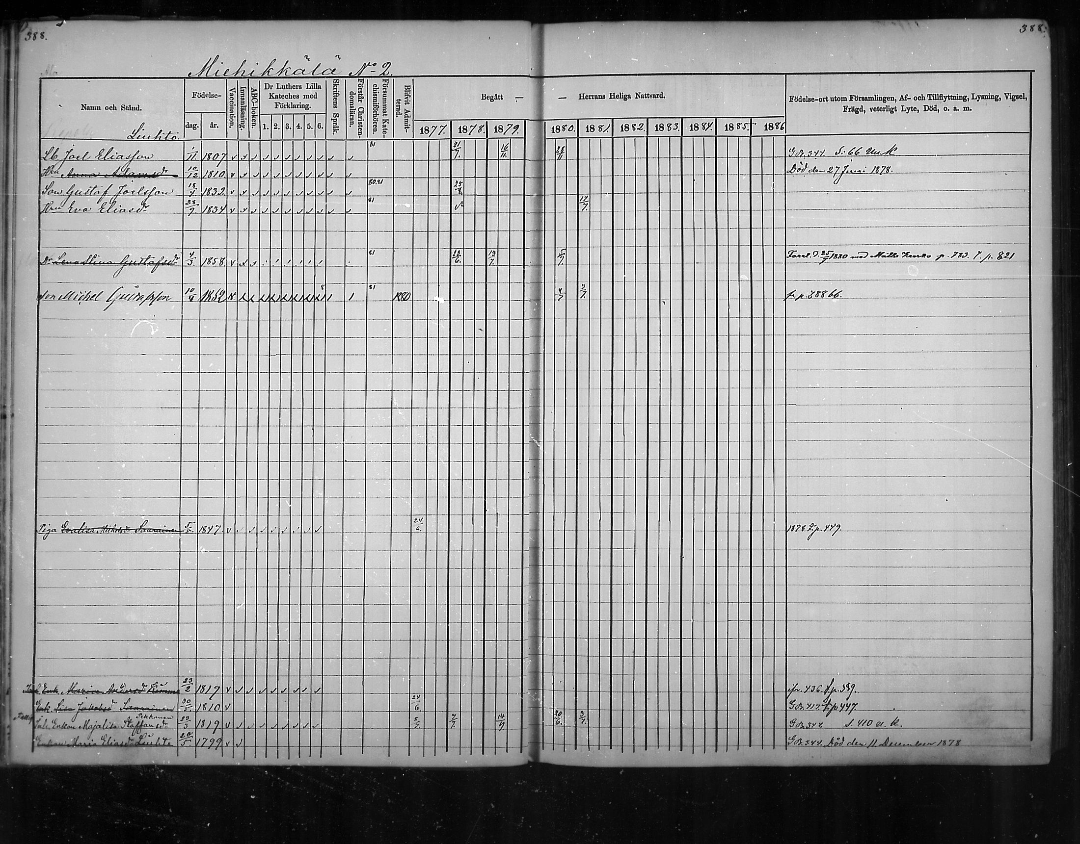 [ ../kirjat/Kirkonkirjat/virolahti/rippikirja_1877-1880_mko201-235/kuvat/367.jpg ]