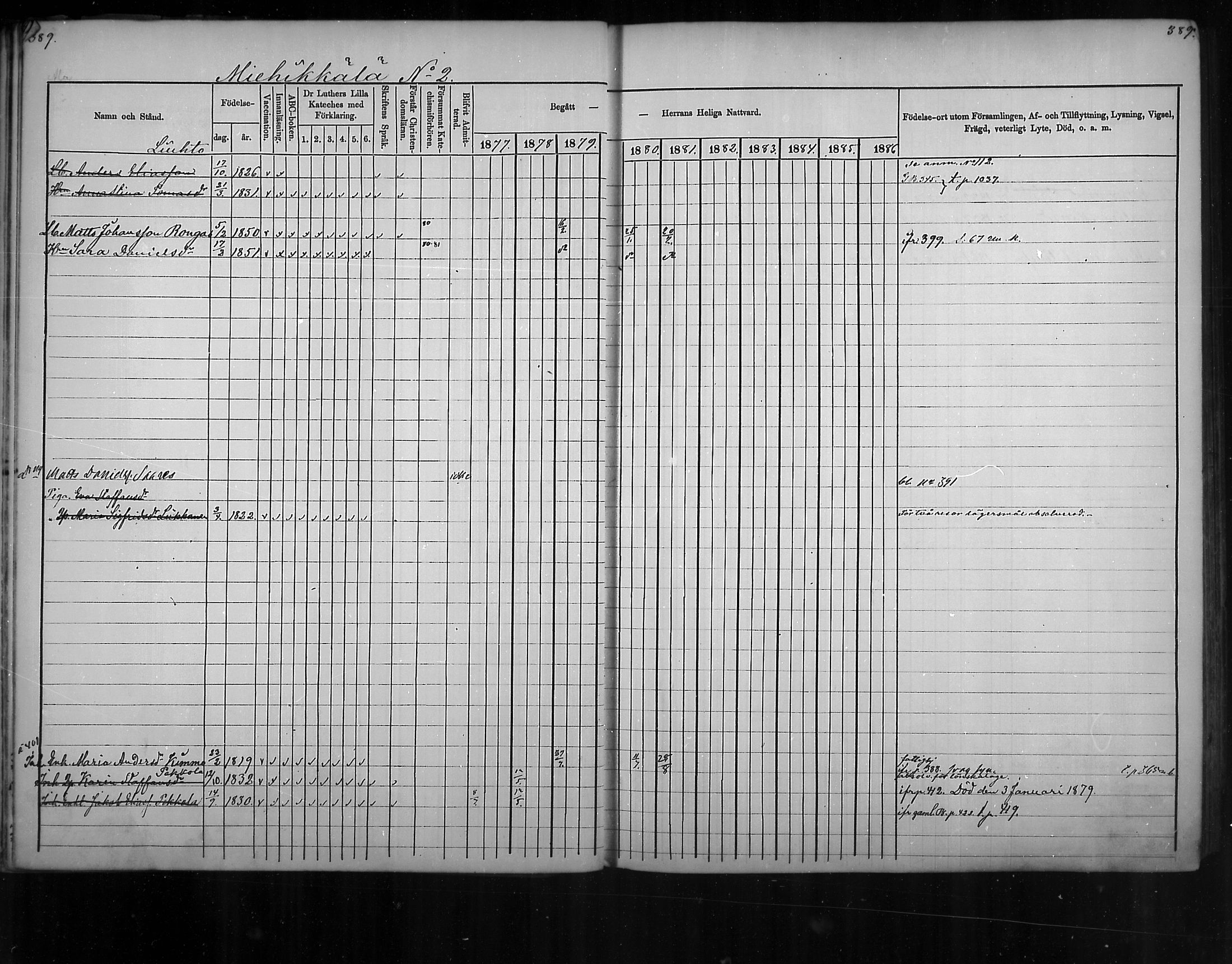 [ ../kirjat/Kirkonkirjat/virolahti/rippikirja_1877-1880_mko201-235/kuvat/368.jpg ]