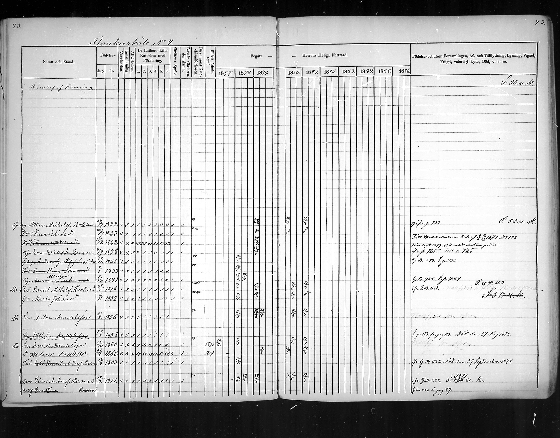 [ ../kirjat/Kirkonkirjat/virolahti/rippikirja_1877-1880_mko201-235/kuvat/37.jpg ]