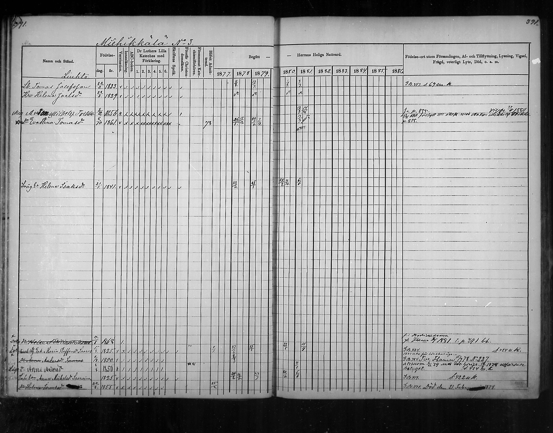 [ ../kirjat/Kirkonkirjat/virolahti/rippikirja_1877-1880_mko201-235/kuvat/370.jpg ]