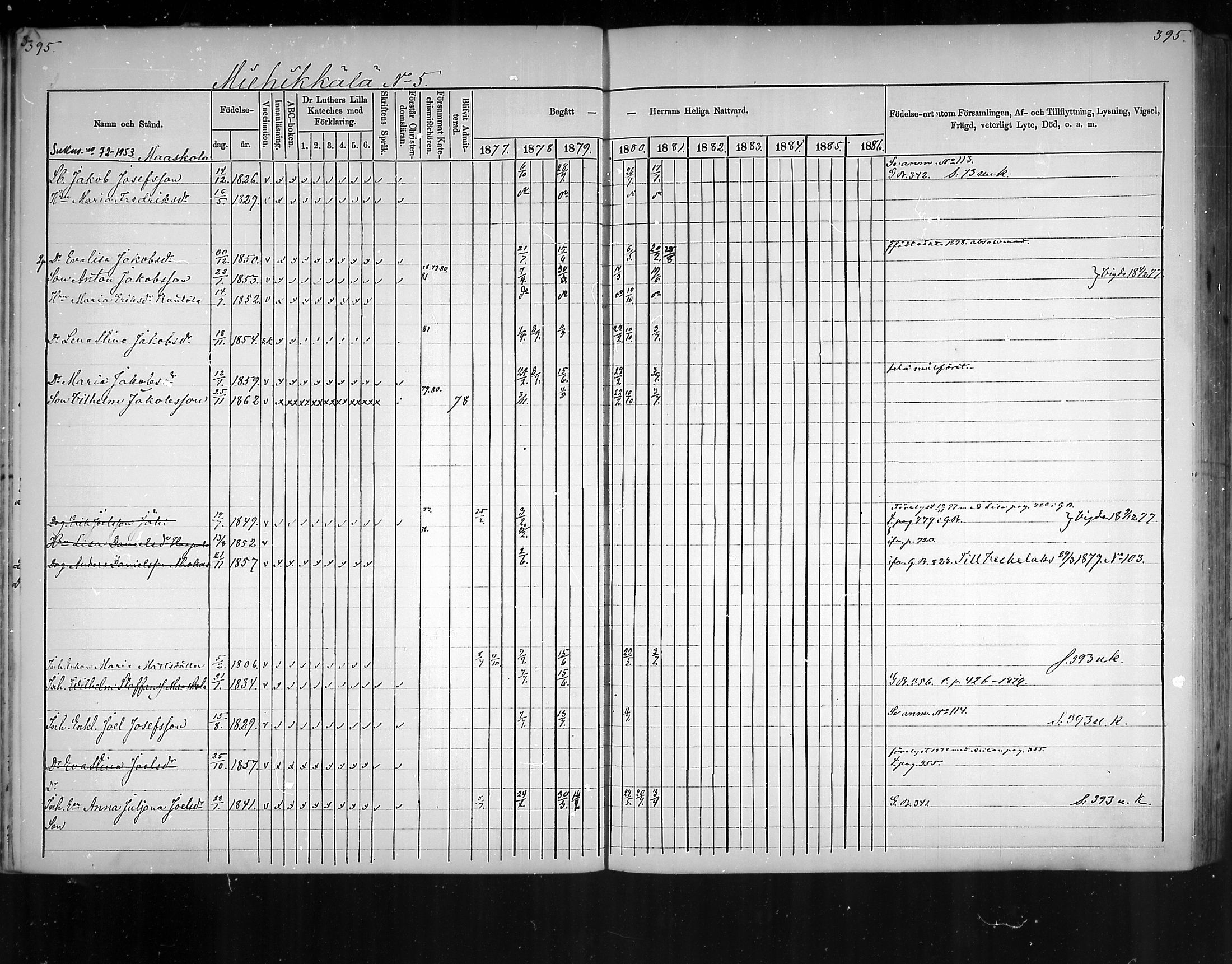 [ ../kirjat/Kirkonkirjat/virolahti/rippikirja_1877-1880_mko201-235/kuvat/374.jpg ]