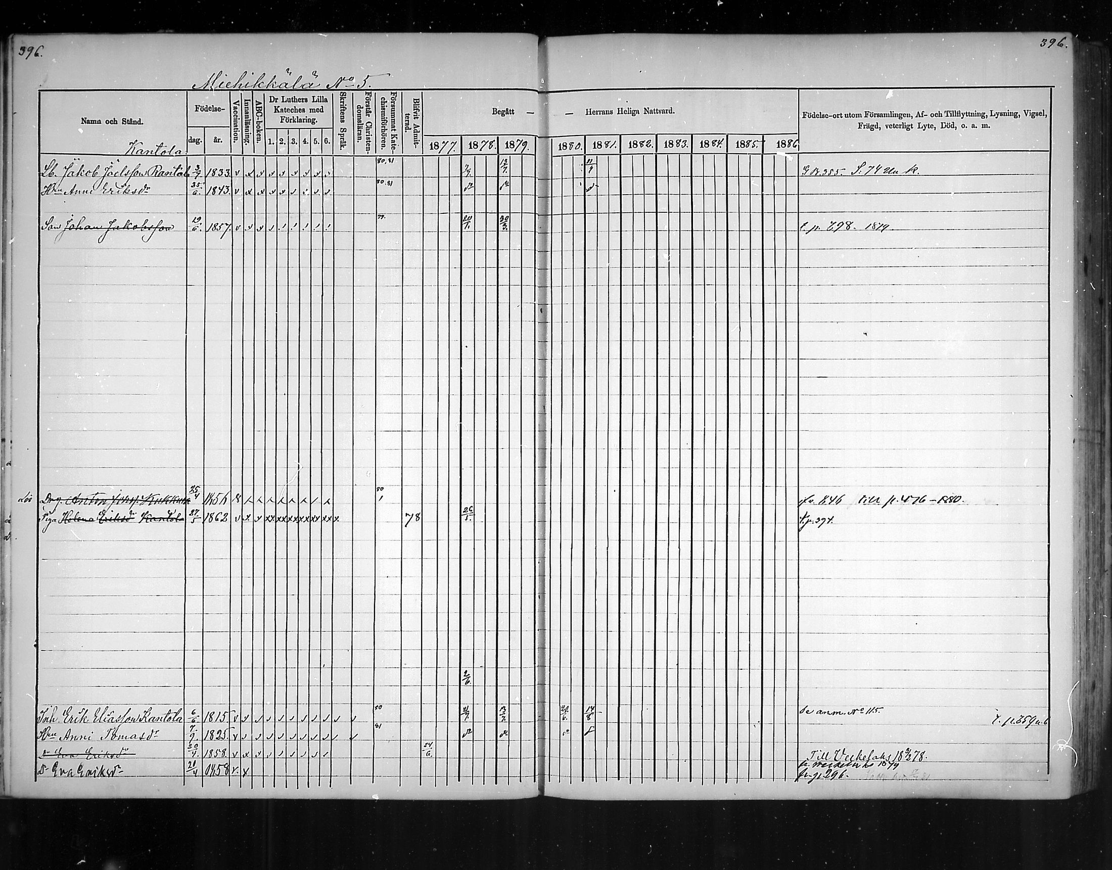 [ ../kirjat/Kirkonkirjat/virolahti/rippikirja_1877-1880_mko201-235/kuvat/375.jpg ]