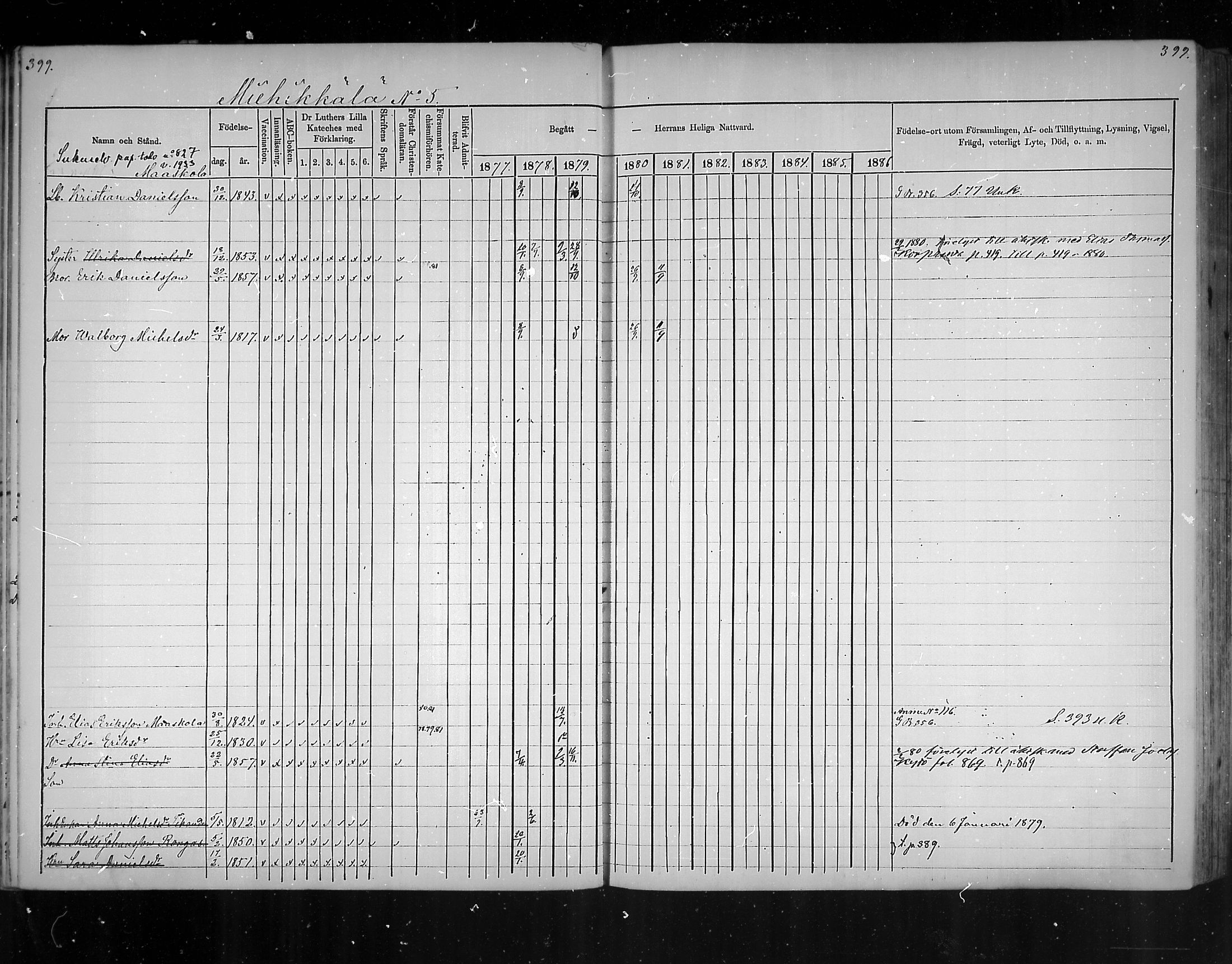 [ ../kirjat/Kirkonkirjat/virolahti/rippikirja_1877-1880_mko201-235/kuvat/378.jpg ]