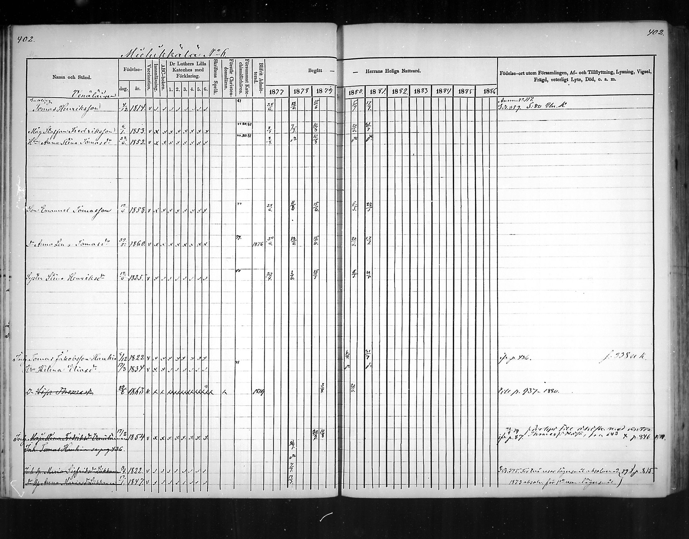[ ../kirjat/Kirkonkirjat/virolahti/rippikirja_1877-1880_mko201-235/kuvat/381.jpg ]