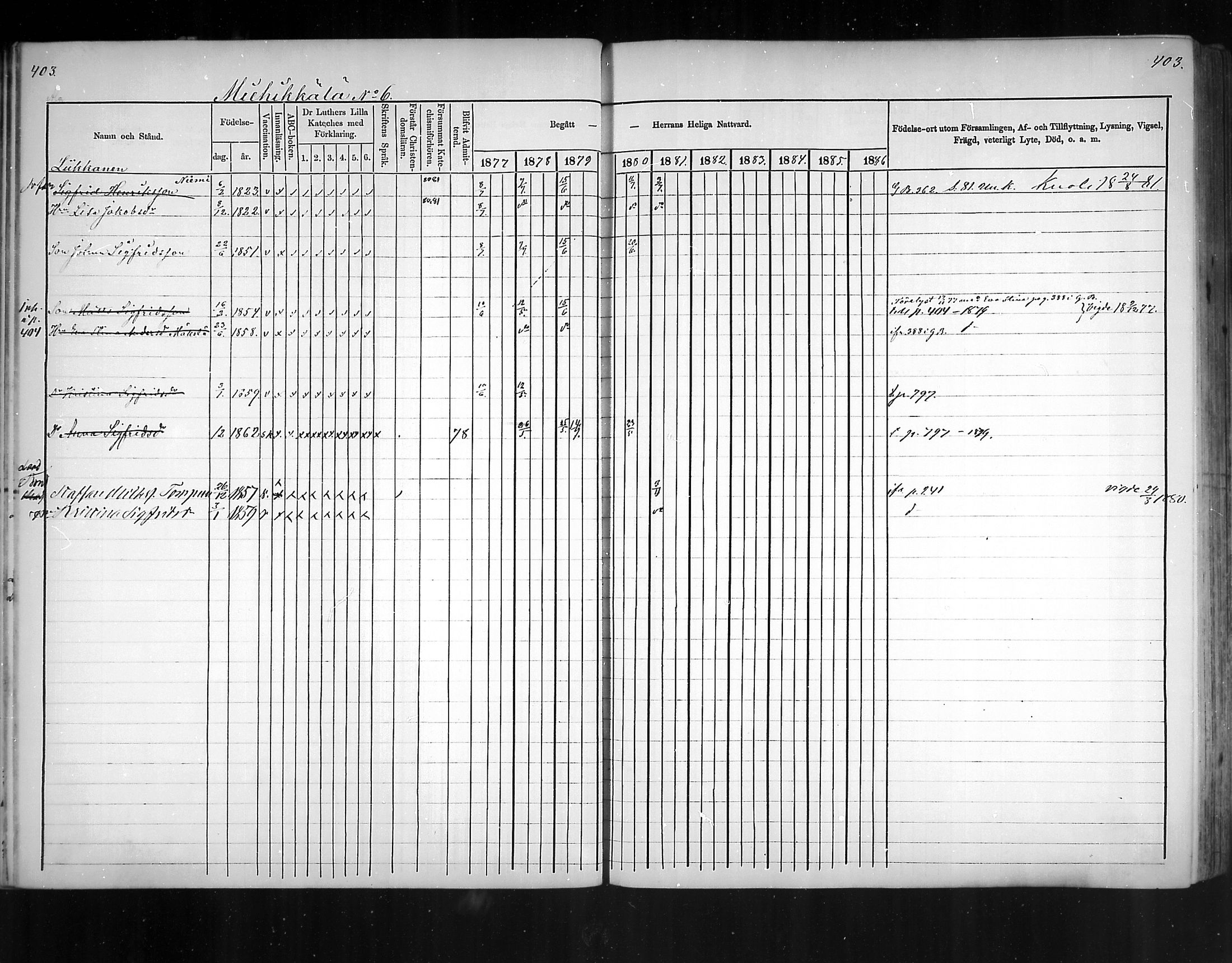 [ ../kirjat/Kirkonkirjat/virolahti/rippikirja_1877-1880_mko201-235/kuvat/382.jpg ]