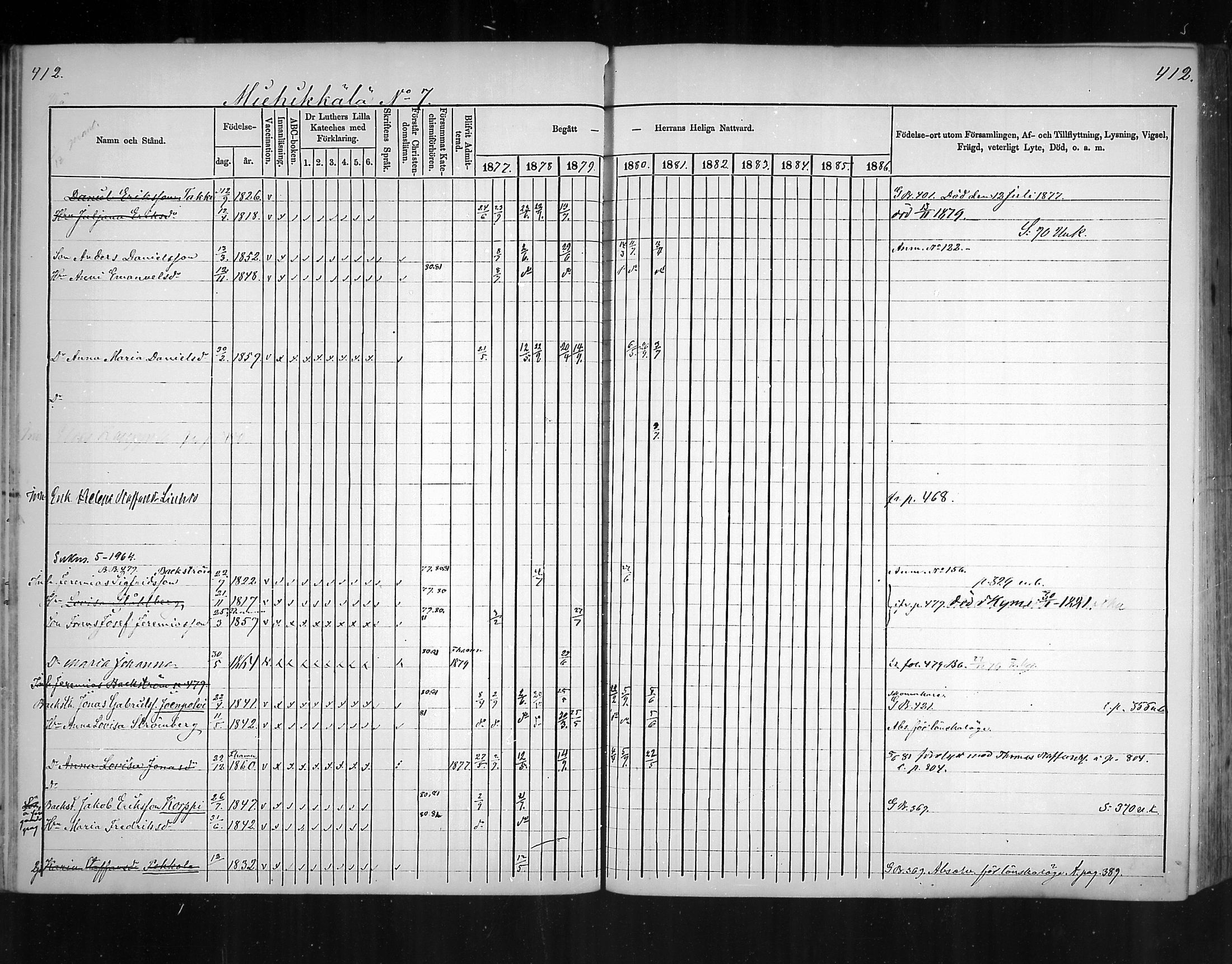 [ ../kirjat/Kirkonkirjat/virolahti/rippikirja_1877-1880_mko201-235/kuvat/391.jpg ]