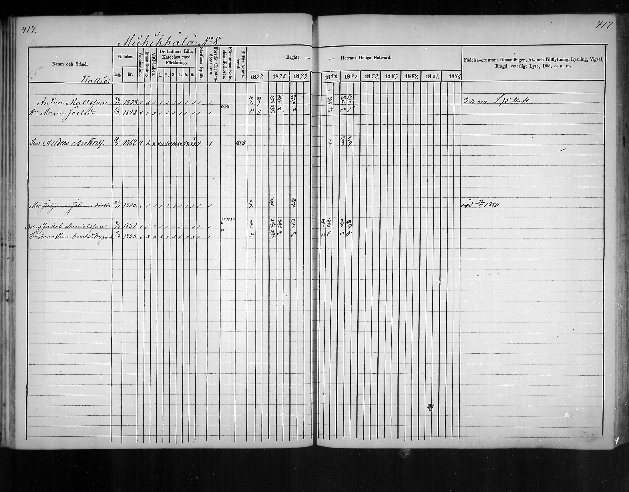 [ ../kirjat/Kirkonkirjat/virolahti/rippikirja_1877-1880_mko201-235/kuvat/396.jpg ]