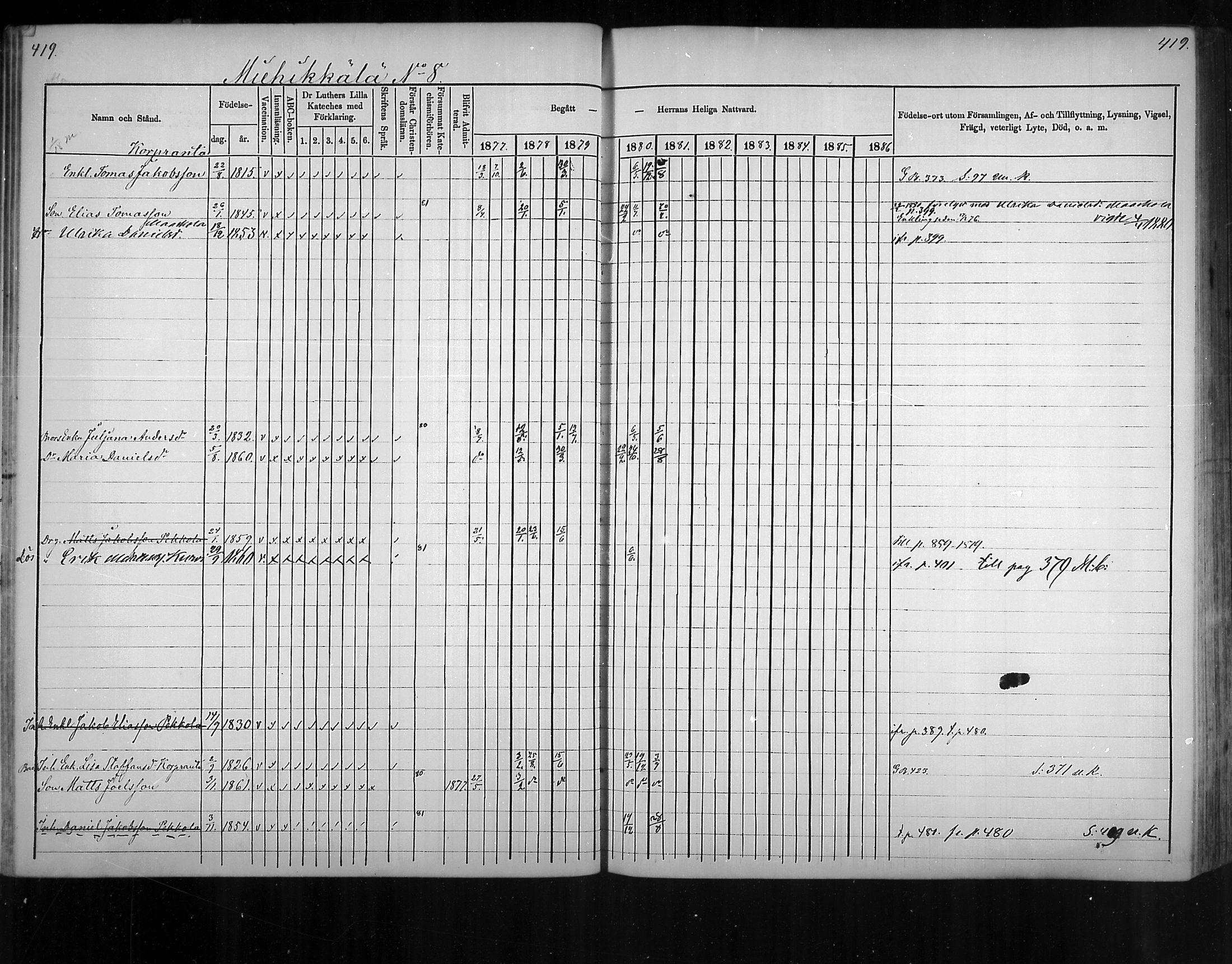 [ ../kirjat/Kirkonkirjat/virolahti/rippikirja_1877-1880_mko201-235/kuvat/398.jpg ]