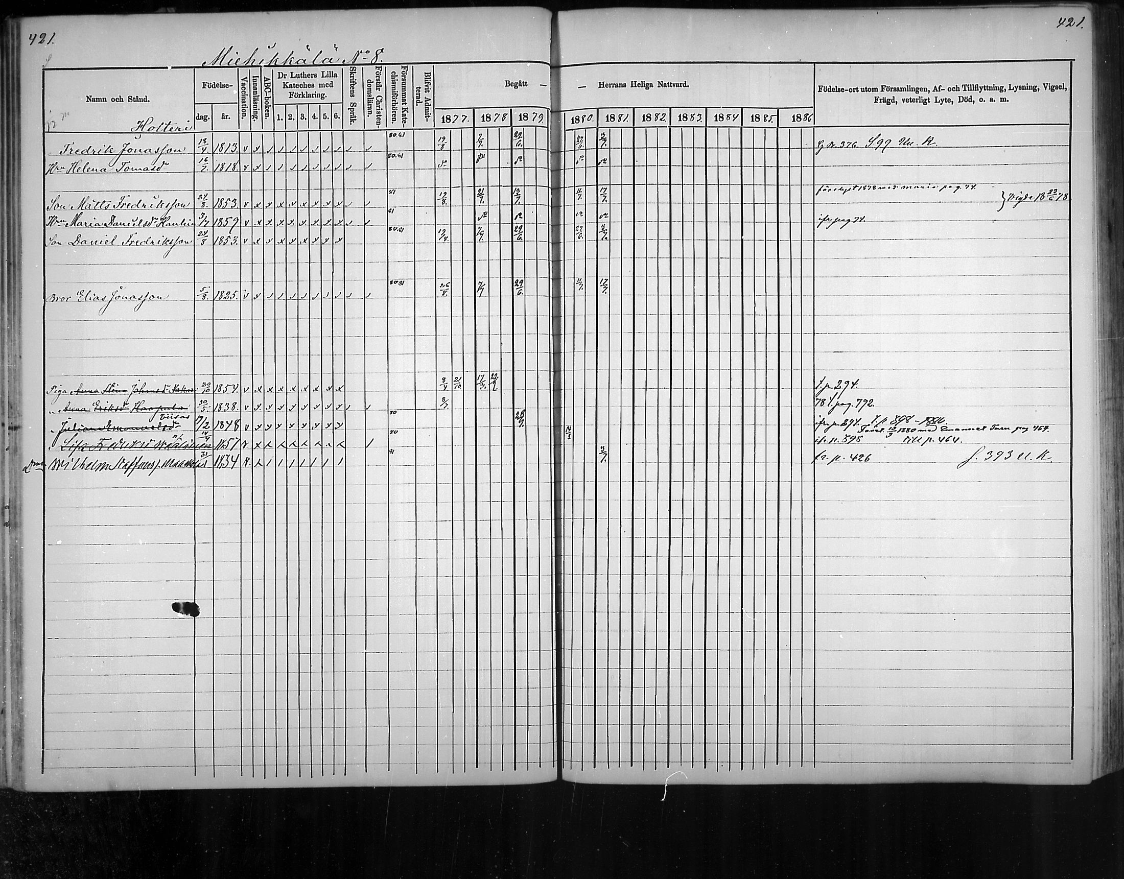 [ ../kirjat/Kirkonkirjat/virolahti/rippikirja_1877-1880_mko201-235/kuvat/400.jpg ]