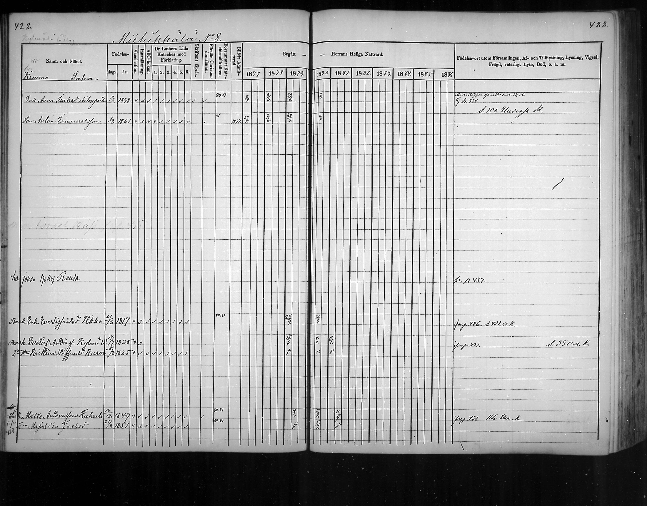 [ ../kirjat/Kirkonkirjat/virolahti/rippikirja_1877-1880_mko201-235/kuvat/401.jpg ]