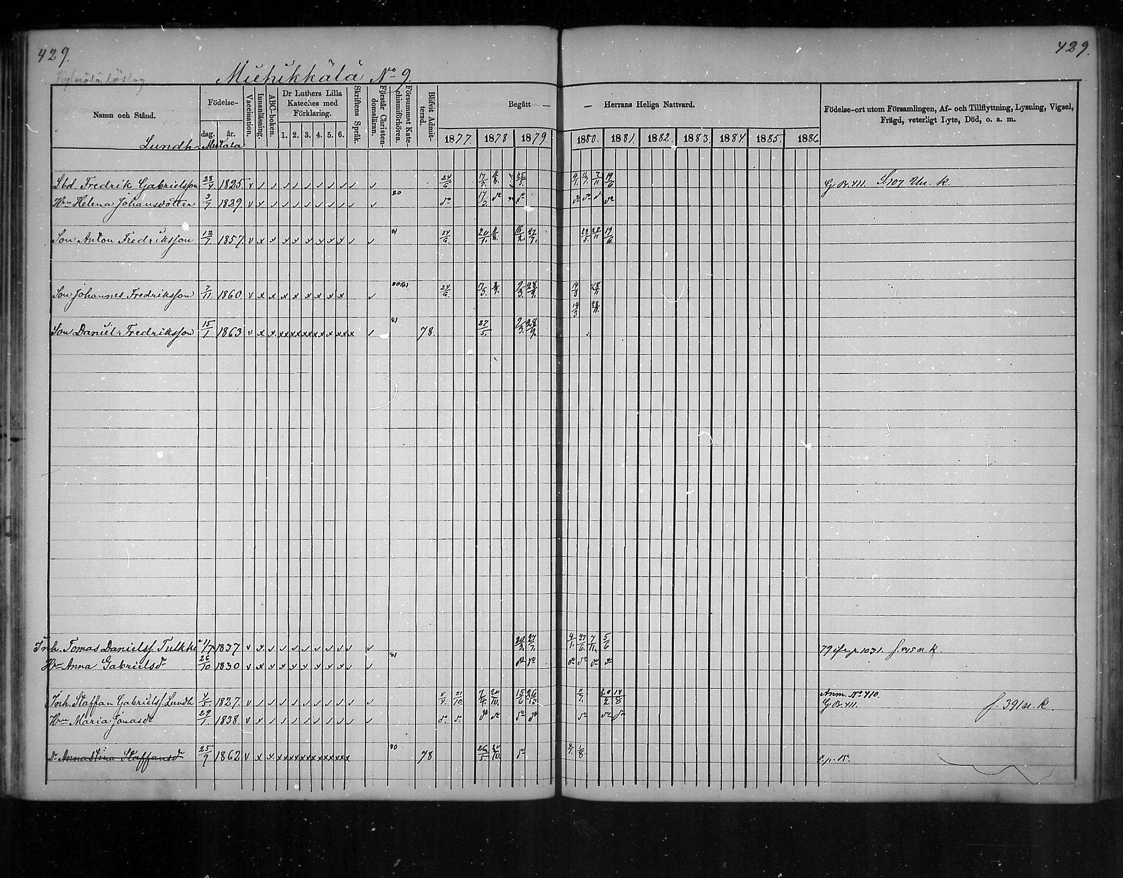 [ ../kirjat/Kirkonkirjat/virolahti/rippikirja_1877-1880_mko201-235/kuvat/408.jpg ]