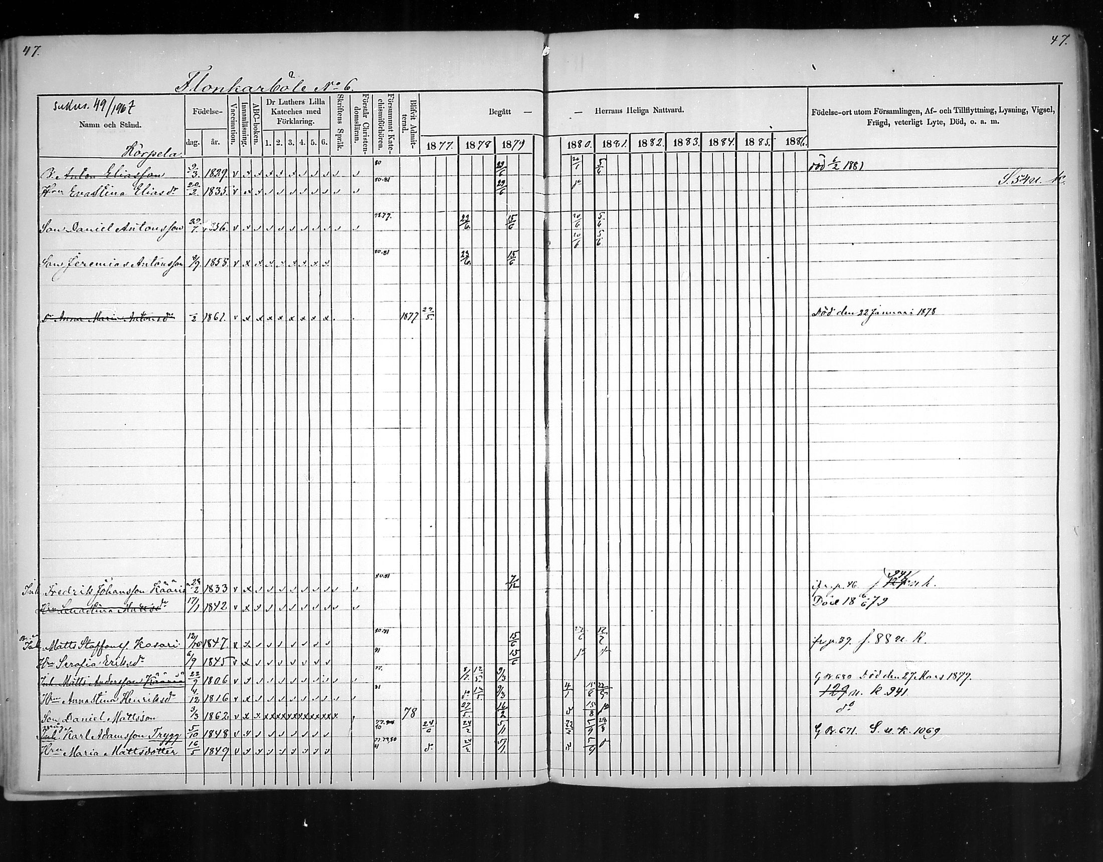[ ../kirjat/Kirkonkirjat/virolahti/rippikirja_1877-1880_mko201-235/kuvat/41.jpg ]