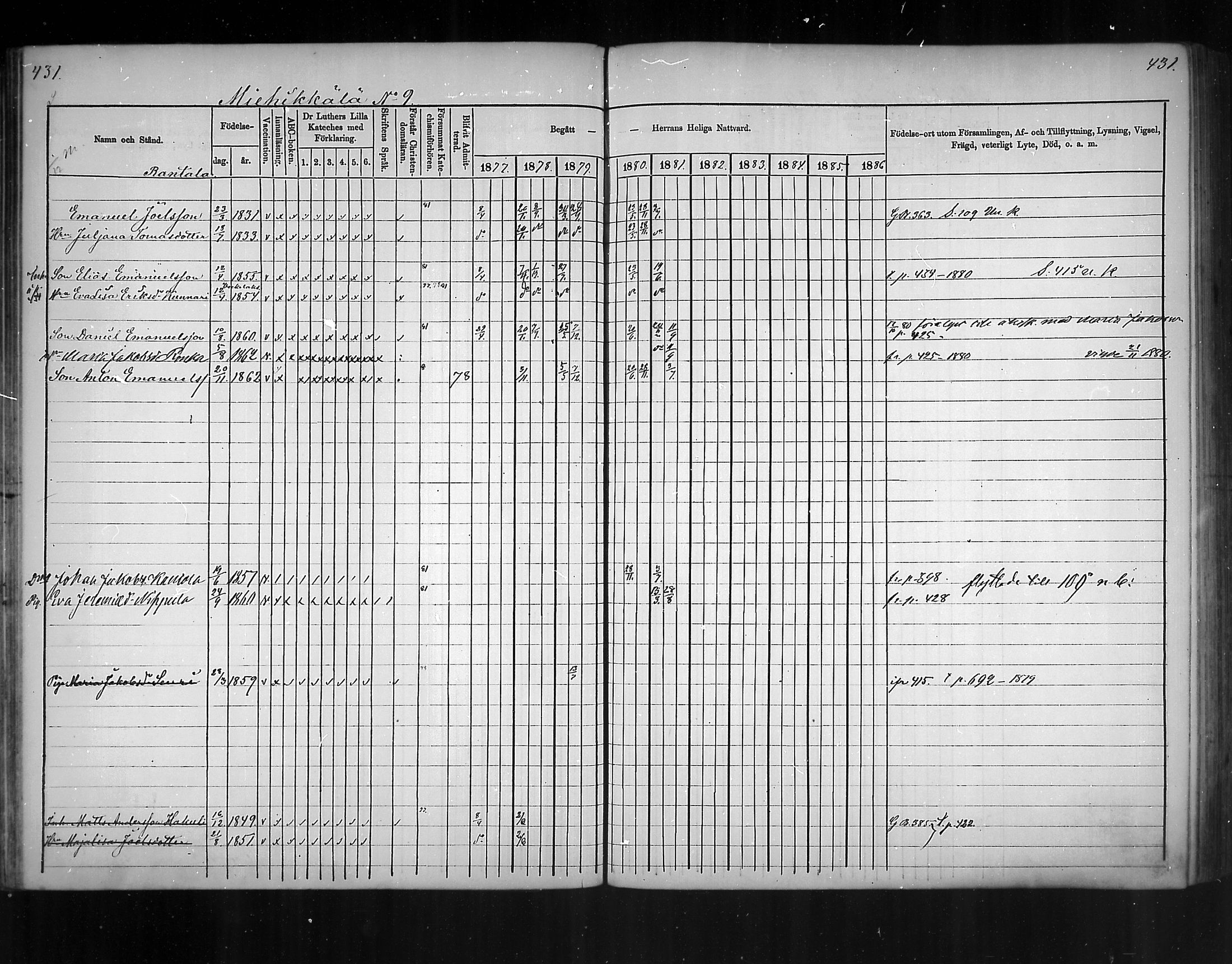 [ ../kirjat/Kirkonkirjat/virolahti/rippikirja_1877-1880_mko201-235/kuvat/410.jpg ]