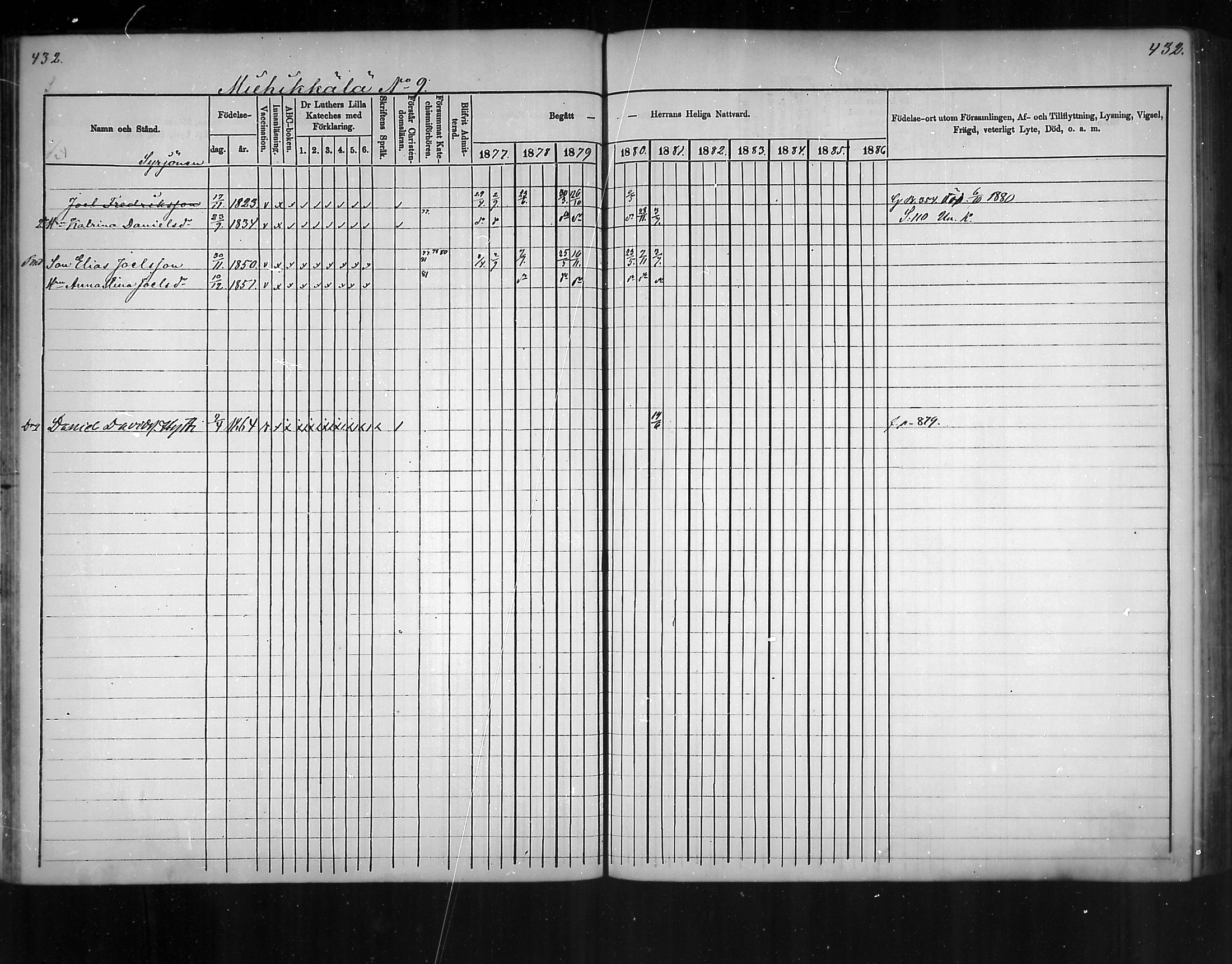 [ ../kirjat/Kirkonkirjat/virolahti/rippikirja_1877-1880_mko201-235/kuvat/411.jpg ]