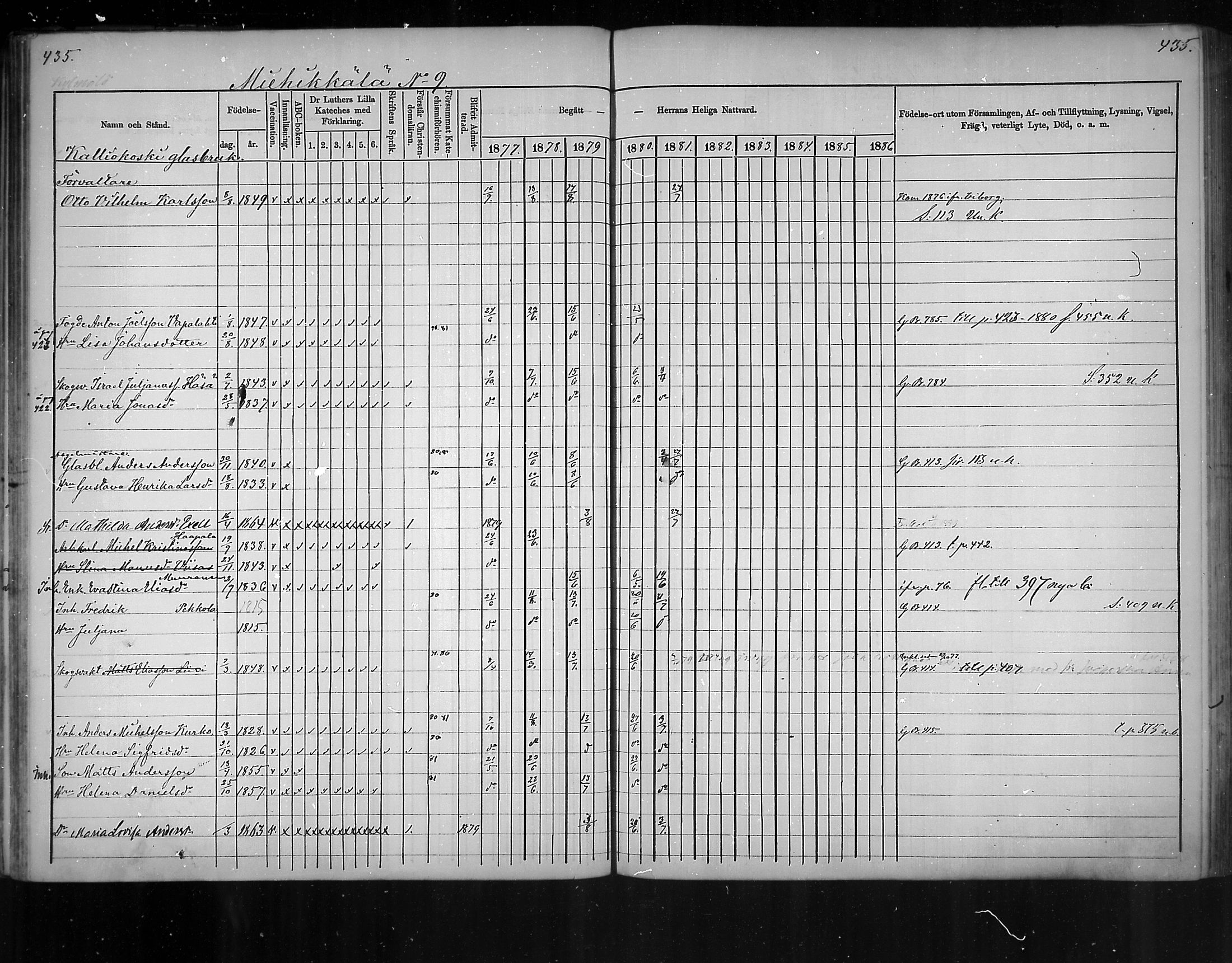 [ ../kirjat/Kirkonkirjat/virolahti/rippikirja_1877-1880_mko201-235/kuvat/414.jpg ]