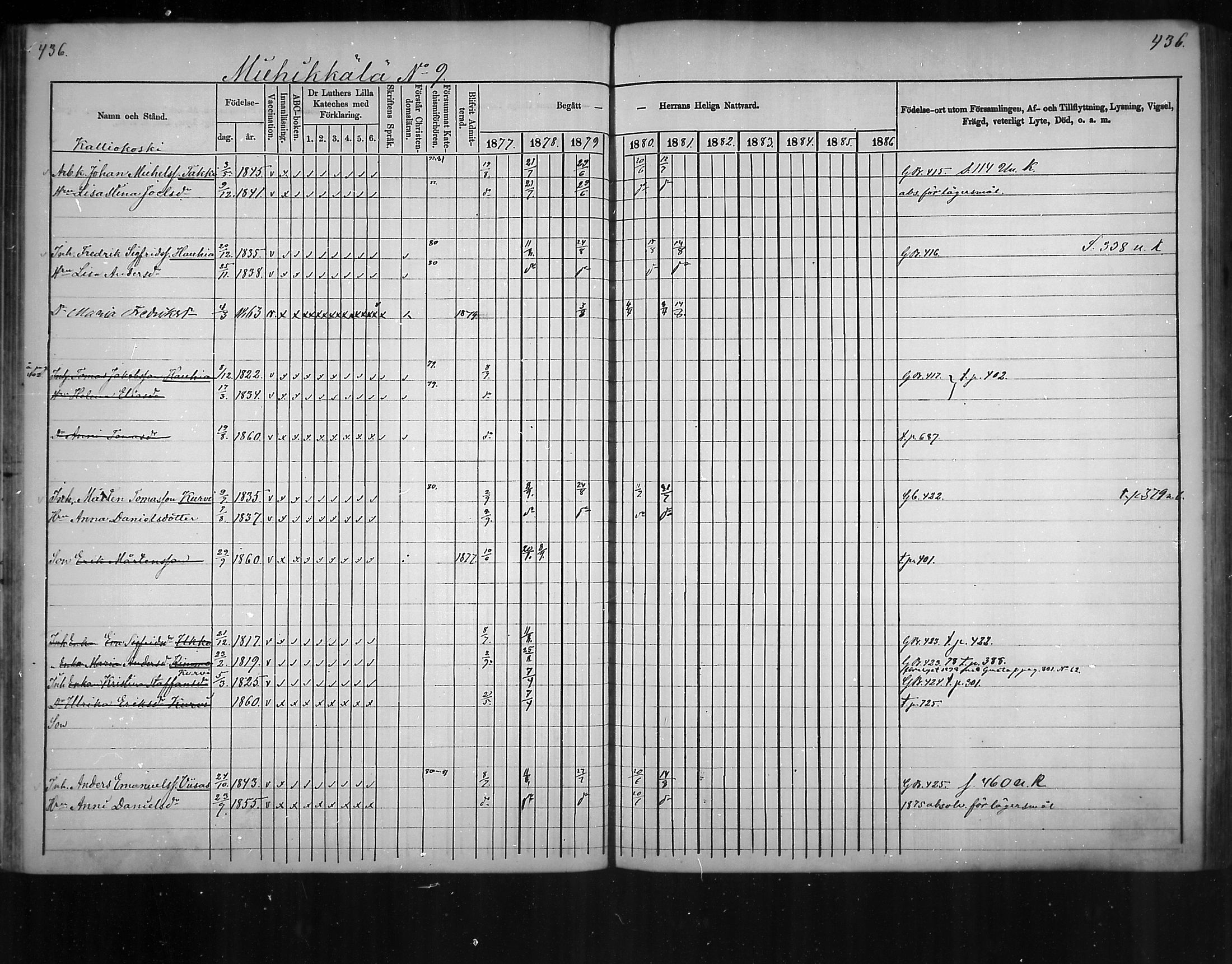 [ ../kirjat/Kirkonkirjat/virolahti/rippikirja_1877-1880_mko201-235/kuvat/415.jpg ]