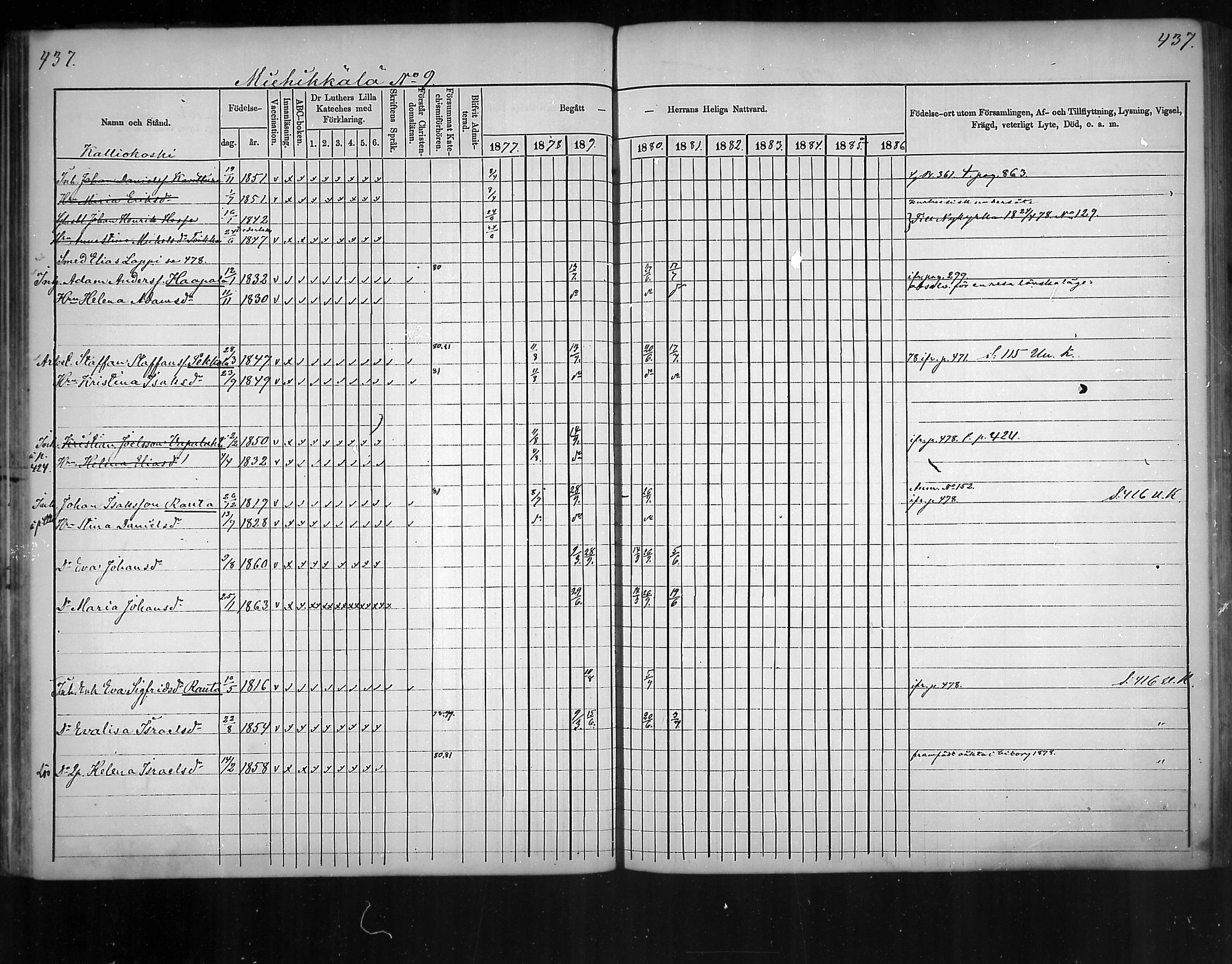 [ ../kirjat/Kirkonkirjat/virolahti/rippikirja_1877-1880_mko201-235/kuvat/416.jpg ]