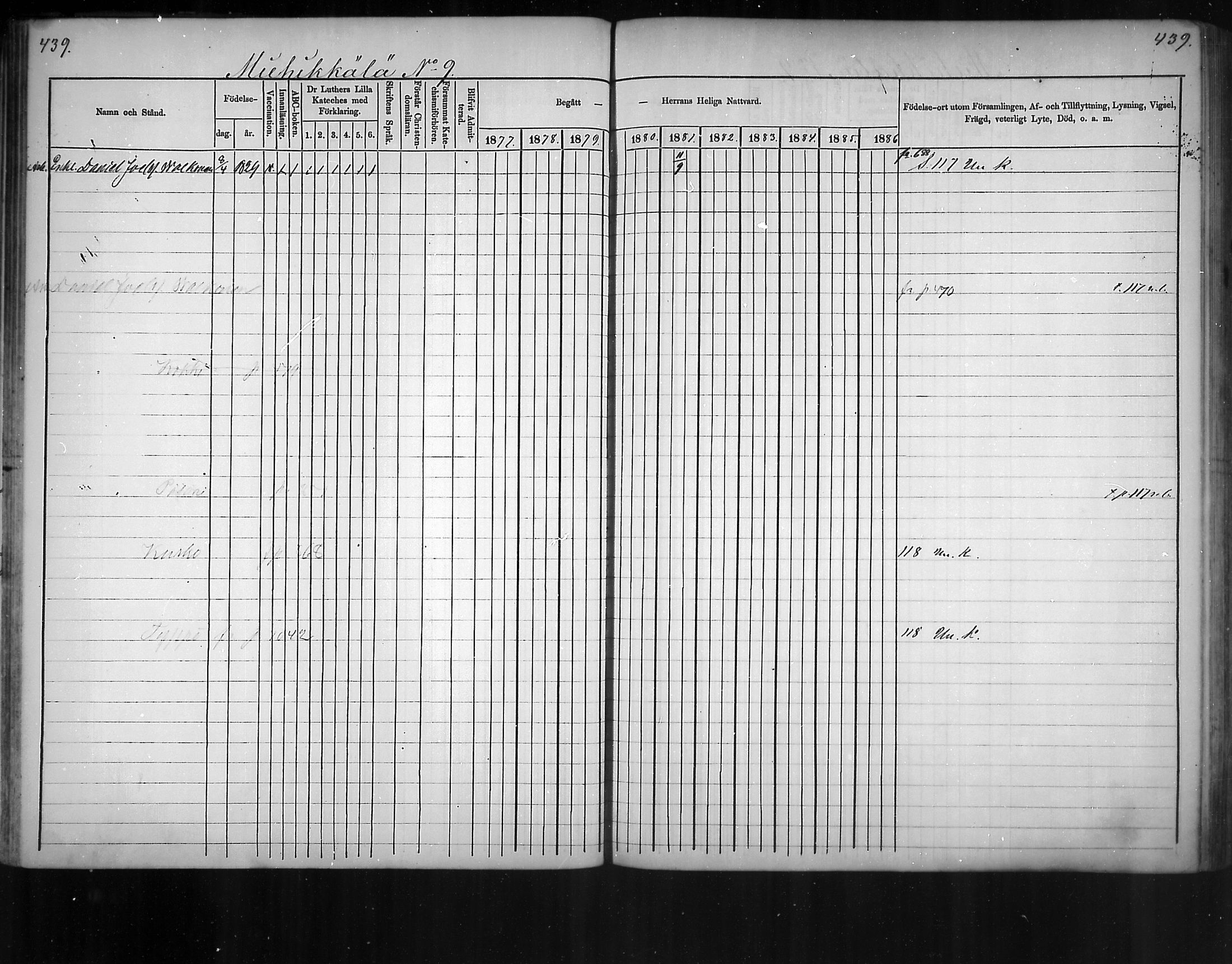 [ ../kirjat/Kirkonkirjat/virolahti/rippikirja_1877-1880_mko201-235/kuvat/418.jpg ]