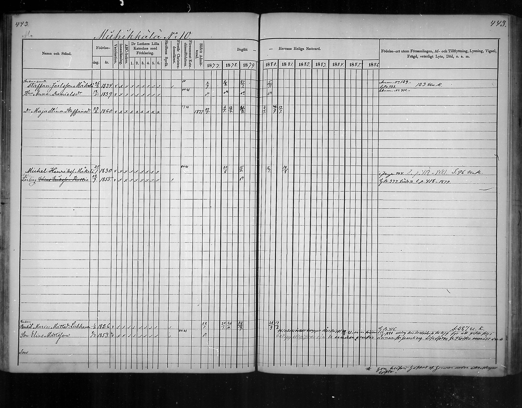 [ ../kirjat/Kirkonkirjat/virolahti/rippikirja_1877-1880_mko201-235/kuvat/420.jpg ]
