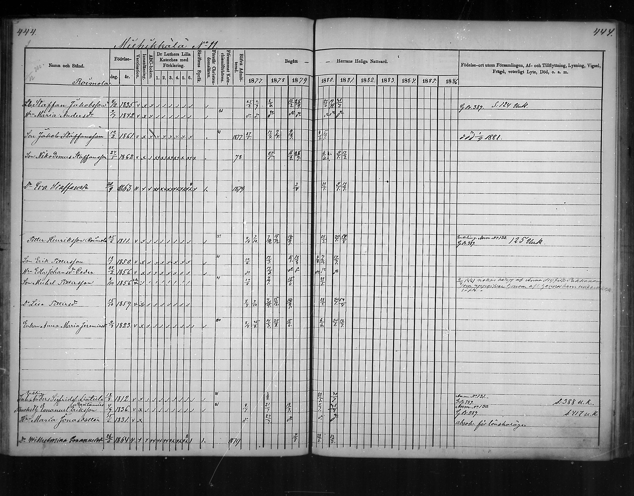 [ ../kirjat/Kirkonkirjat/virolahti/rippikirja_1877-1880_mko201-235/kuvat/421.jpg ]