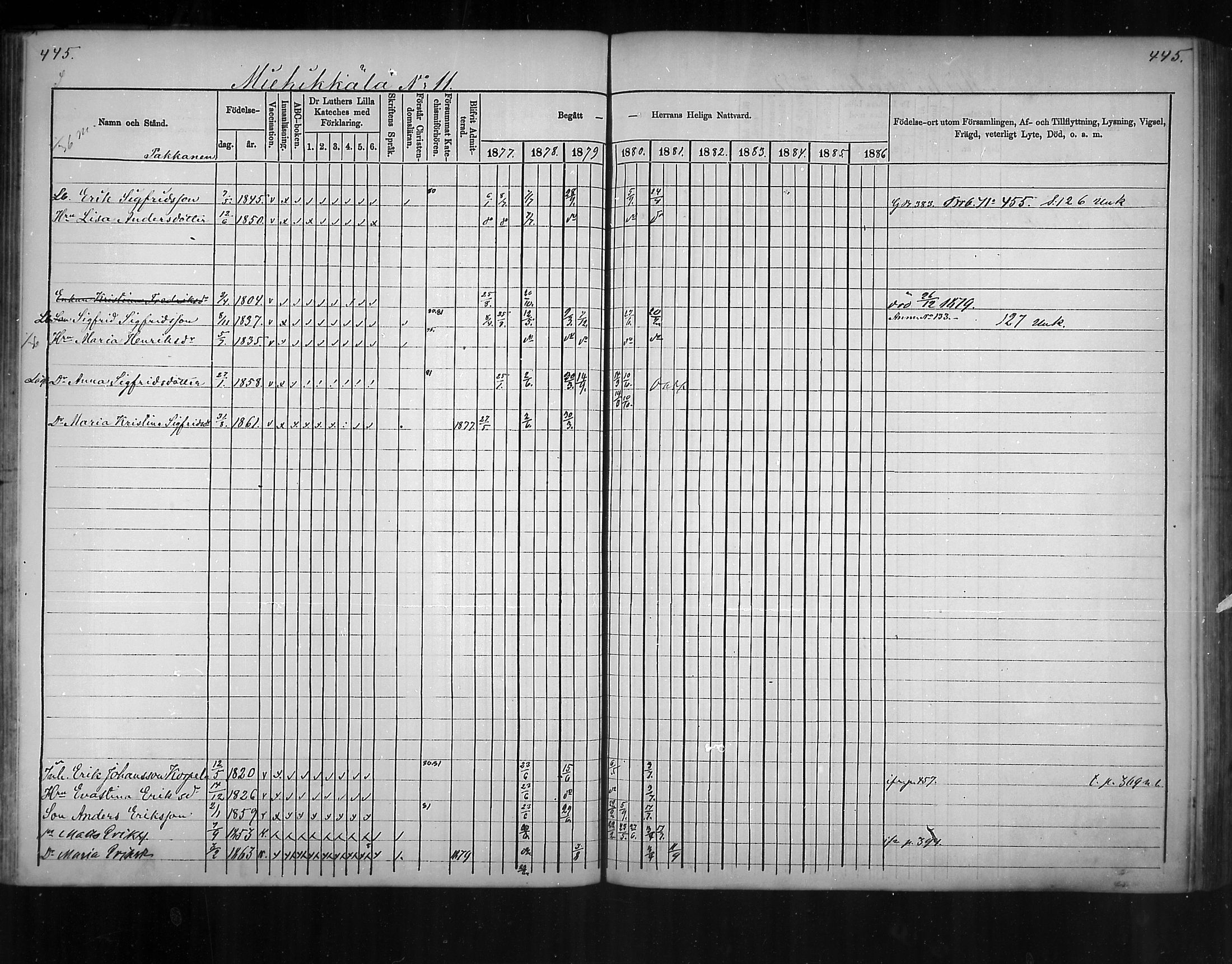 [ ../kirjat/Kirkonkirjat/virolahti/rippikirja_1877-1880_mko201-235/kuvat/422.jpg ]