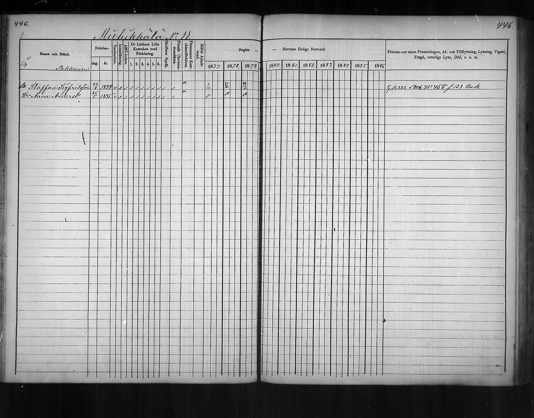 [ ../kirjat/Kirkonkirjat/virolahti/rippikirja_1877-1880_mko201-235/kuvat/423.jpg ]