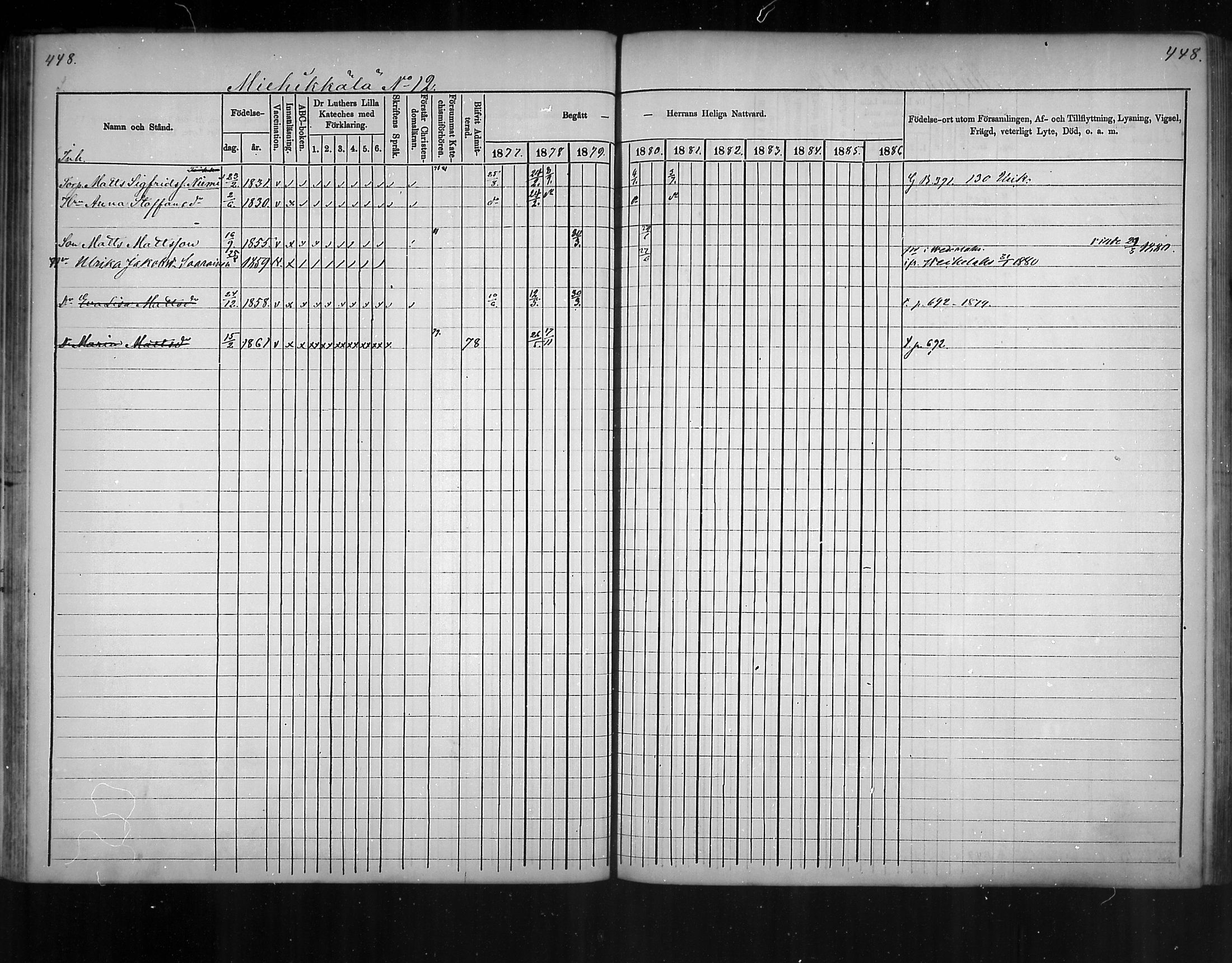 [ ../kirjat/Kirkonkirjat/virolahti/rippikirja_1877-1880_mko201-235/kuvat/425.jpg ]