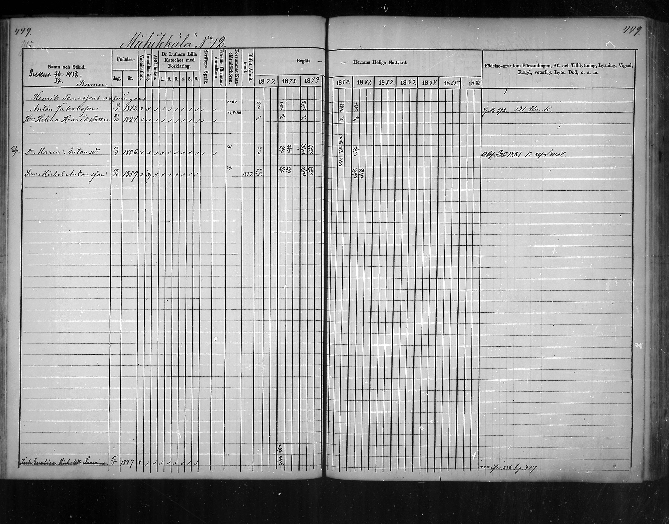 [ ../kirjat/Kirkonkirjat/virolahti/rippikirja_1877-1880_mko201-235/kuvat/426.jpg ]