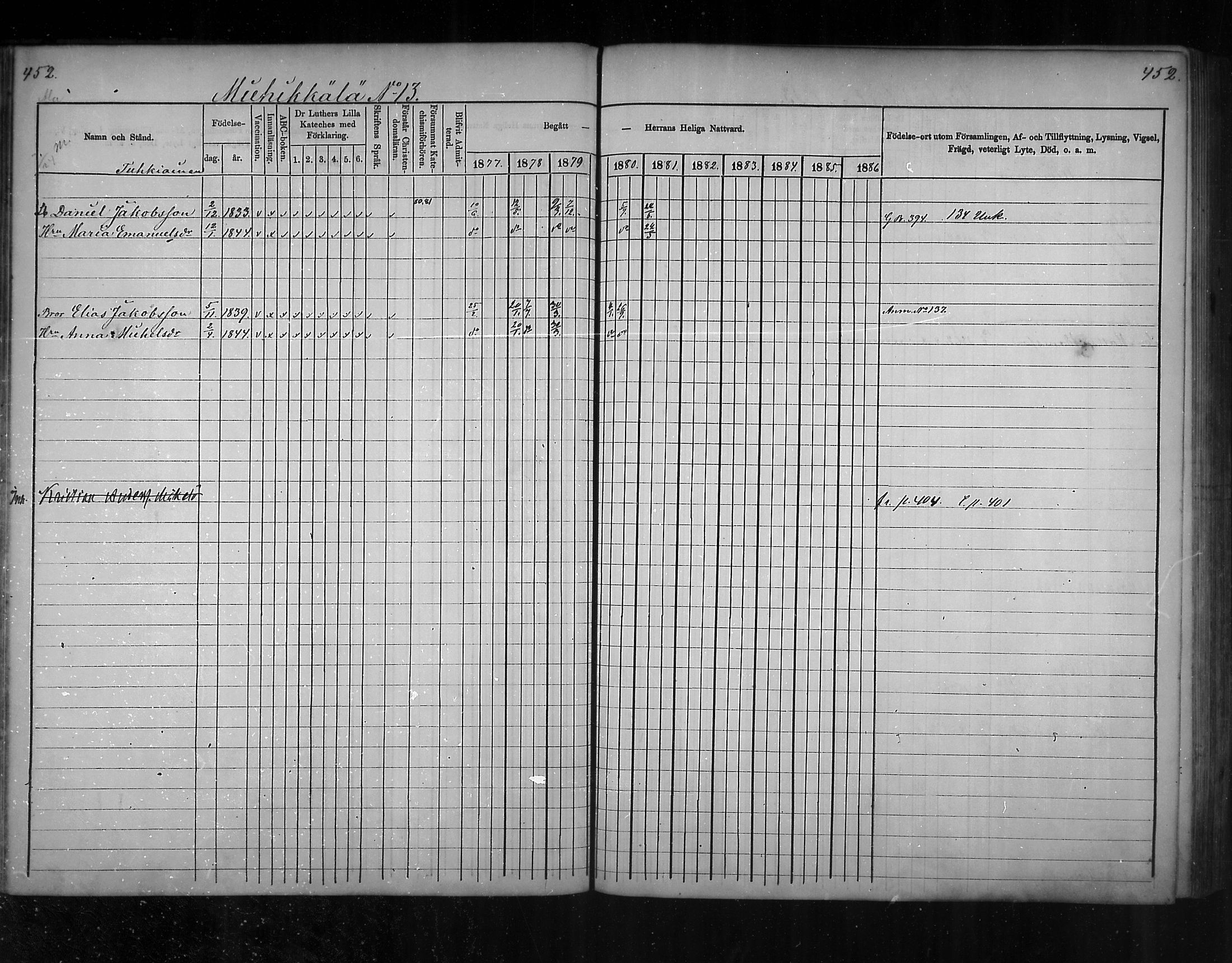 [ ../kirjat/Kirkonkirjat/virolahti/rippikirja_1877-1880_mko201-235/kuvat/429.jpg ]