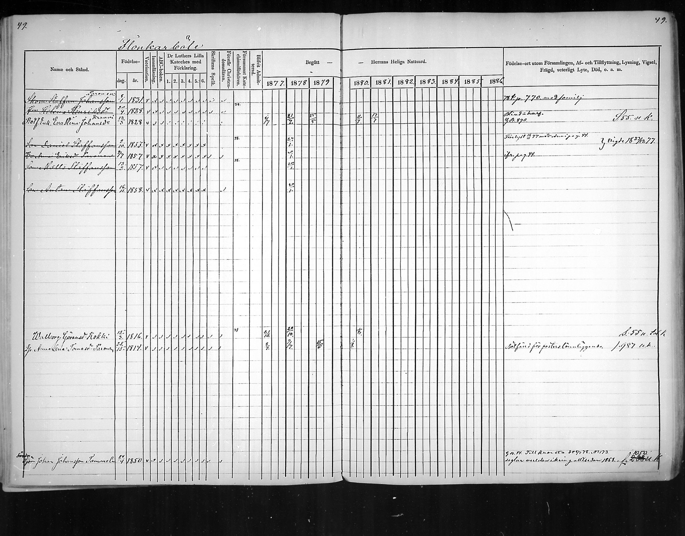 [ ../kirjat/Kirkonkirjat/virolahti/rippikirja_1877-1880_mko201-235/kuvat/43.jpg ]