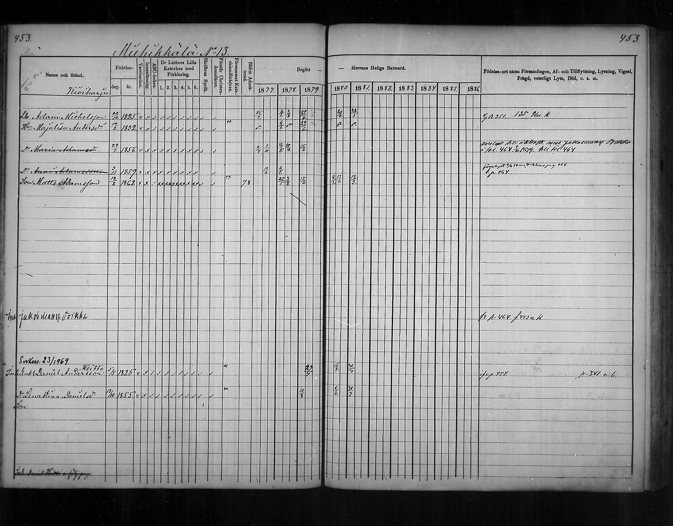 [ ../kirjat/Kirkonkirjat/virolahti/rippikirja_1877-1880_mko201-235/kuvat/430.jpg ]