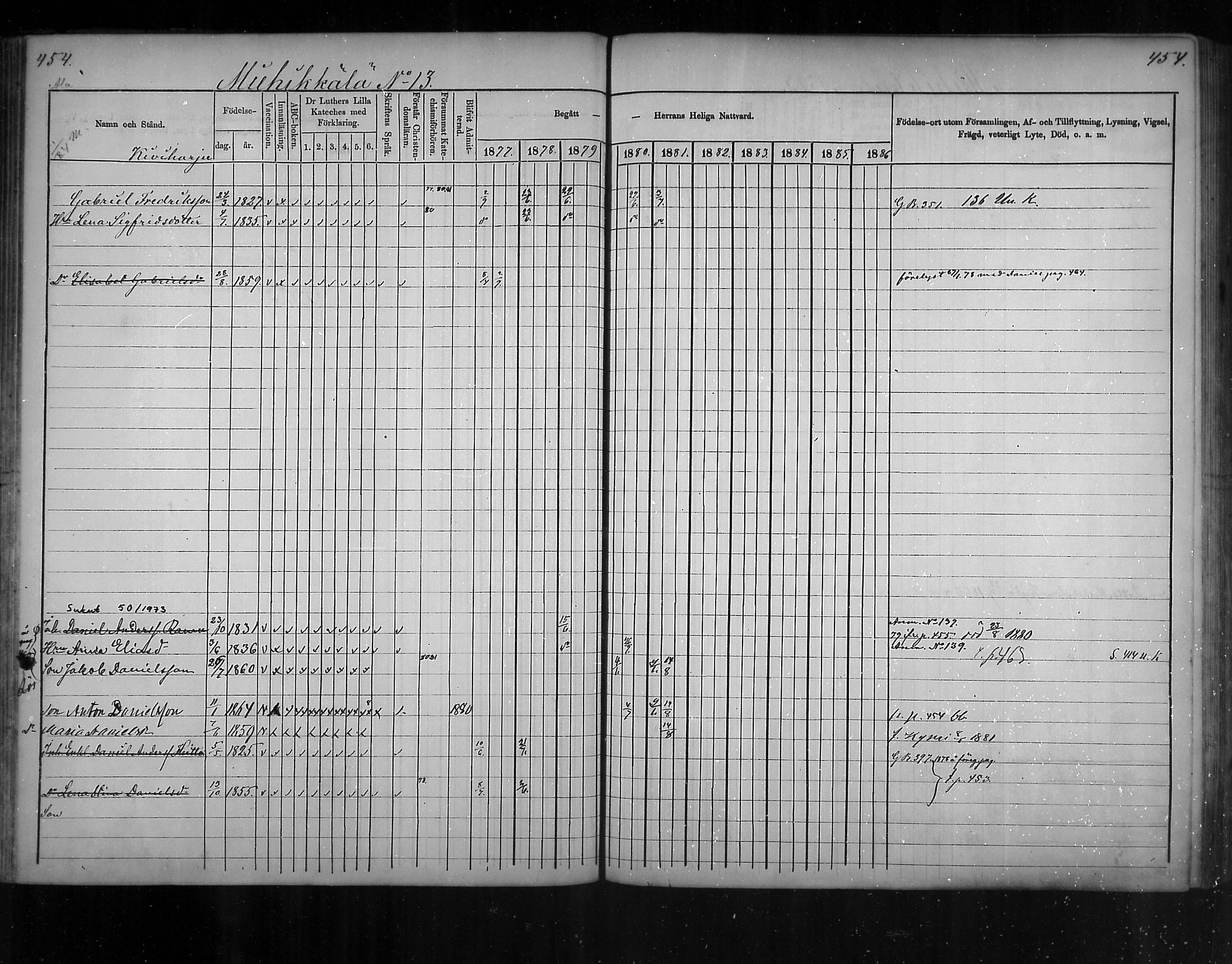 [ ../kirjat/Kirkonkirjat/virolahti/rippikirja_1877-1880_mko201-235/kuvat/431.jpg ]