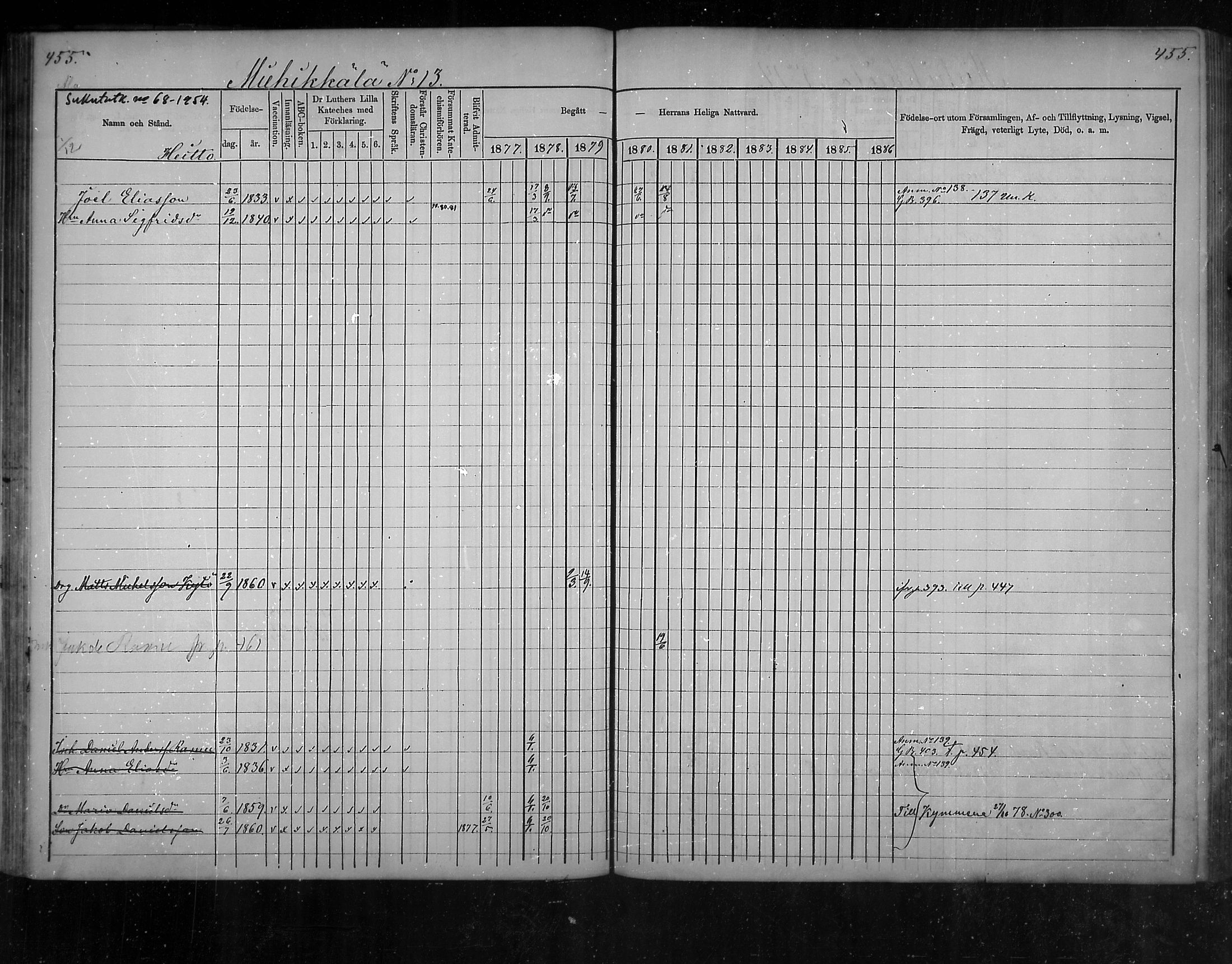 [ ../kirjat/Kirkonkirjat/virolahti/rippikirja_1877-1880_mko201-235/kuvat/432.jpg ]