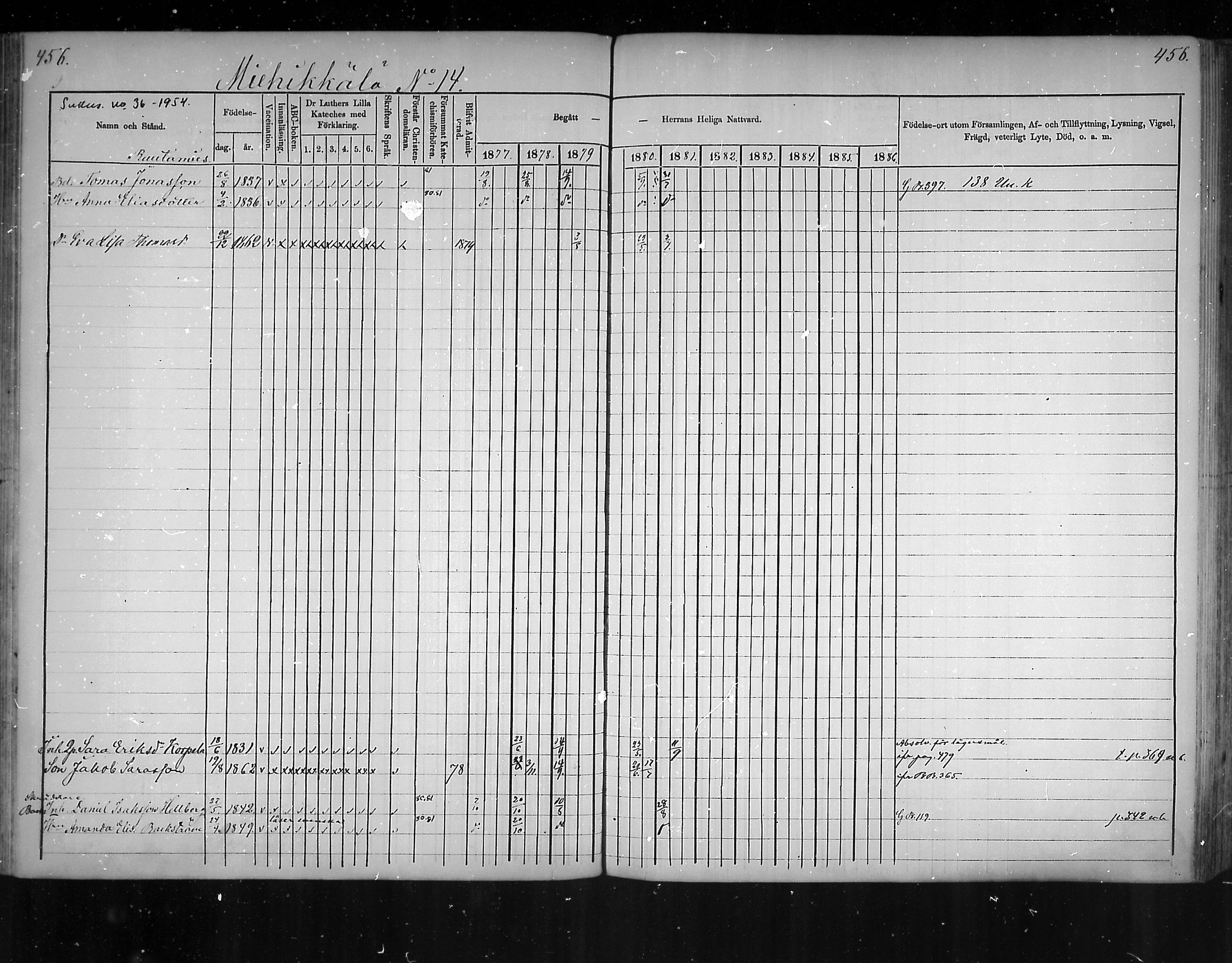 [ ../kirjat/Kirkonkirjat/virolahti/rippikirja_1877-1880_mko201-235/kuvat/433.jpg ]