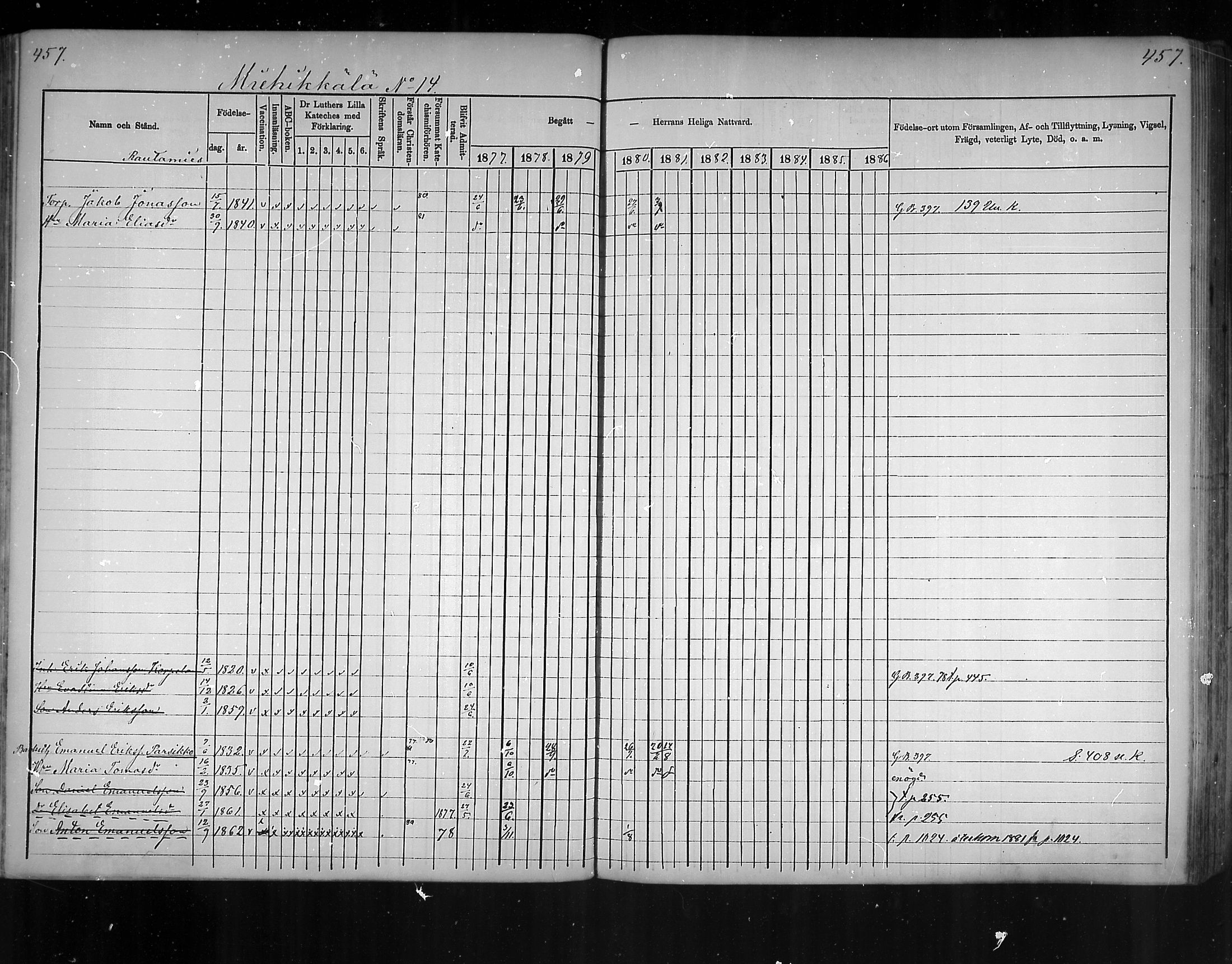 [ ../kirjat/Kirkonkirjat/virolahti/rippikirja_1877-1880_mko201-235/kuvat/434.jpg ]
