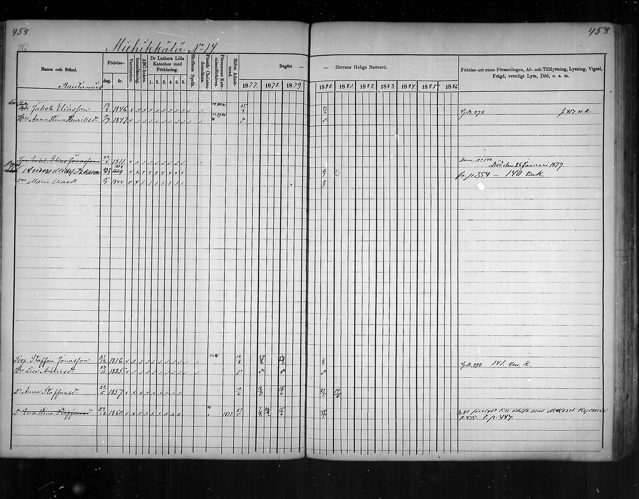 [ ../kirjat/Kirkonkirjat/virolahti/rippikirja_1877-1880_mko201-235/kuvat/435.jpg ]