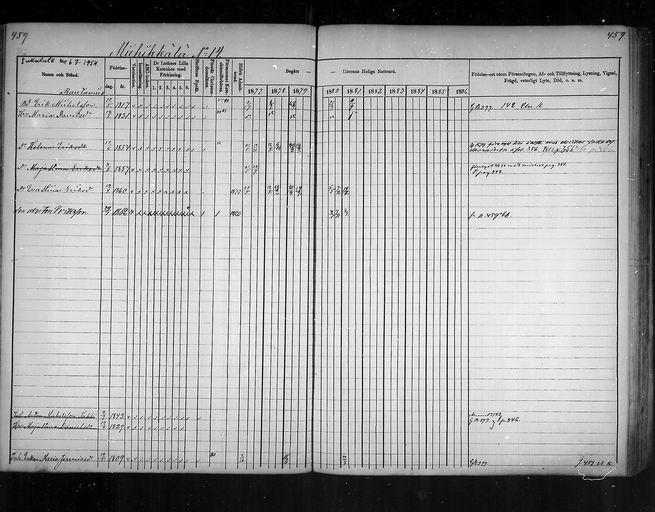 [ ../kirjat/Kirkonkirjat/virolahti/rippikirja_1877-1880_mko201-235/kuvat/436.jpg ]